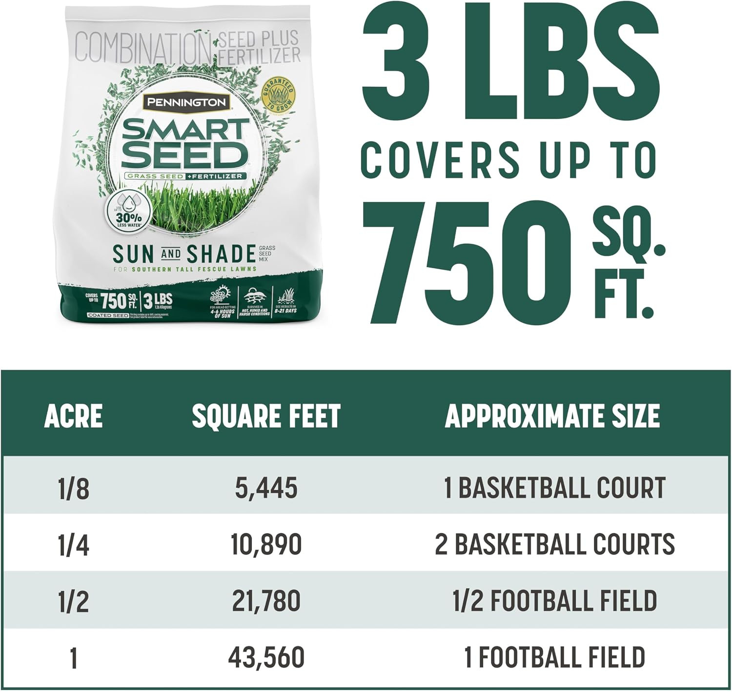 Smart Seed Sun & Shade Mix South, Tall Fescue Grass Seeds for Lawn