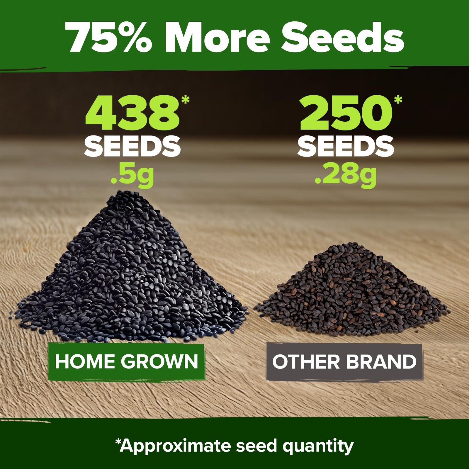 HOME GROWN Thai Basil Seeds Pack – 438 High Germination 1-Pack, Green