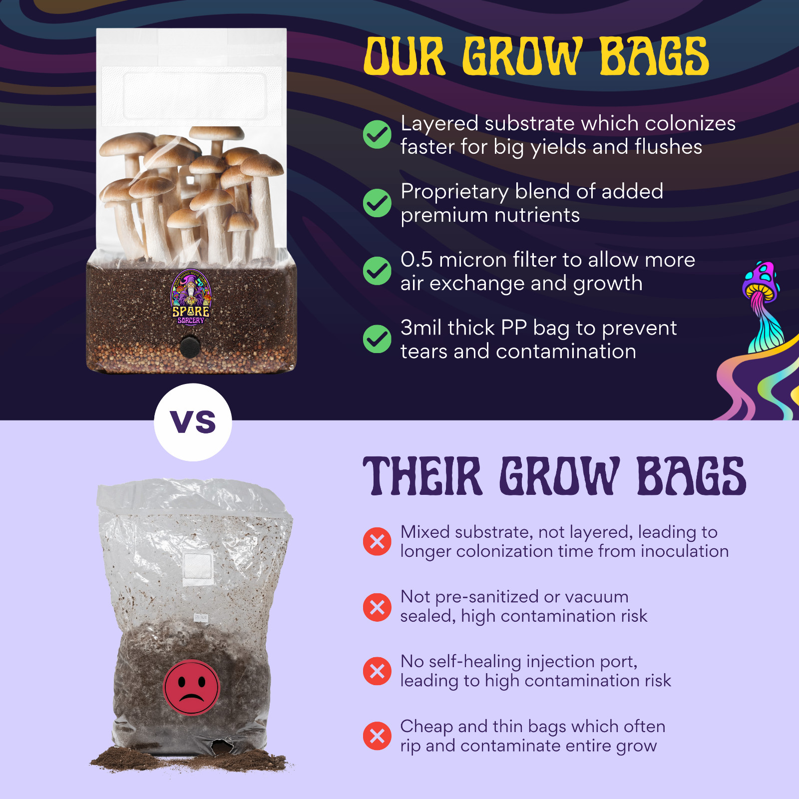5lb All-in-One Grow Bag: Nutrient-Enhanced, Free Injection Port