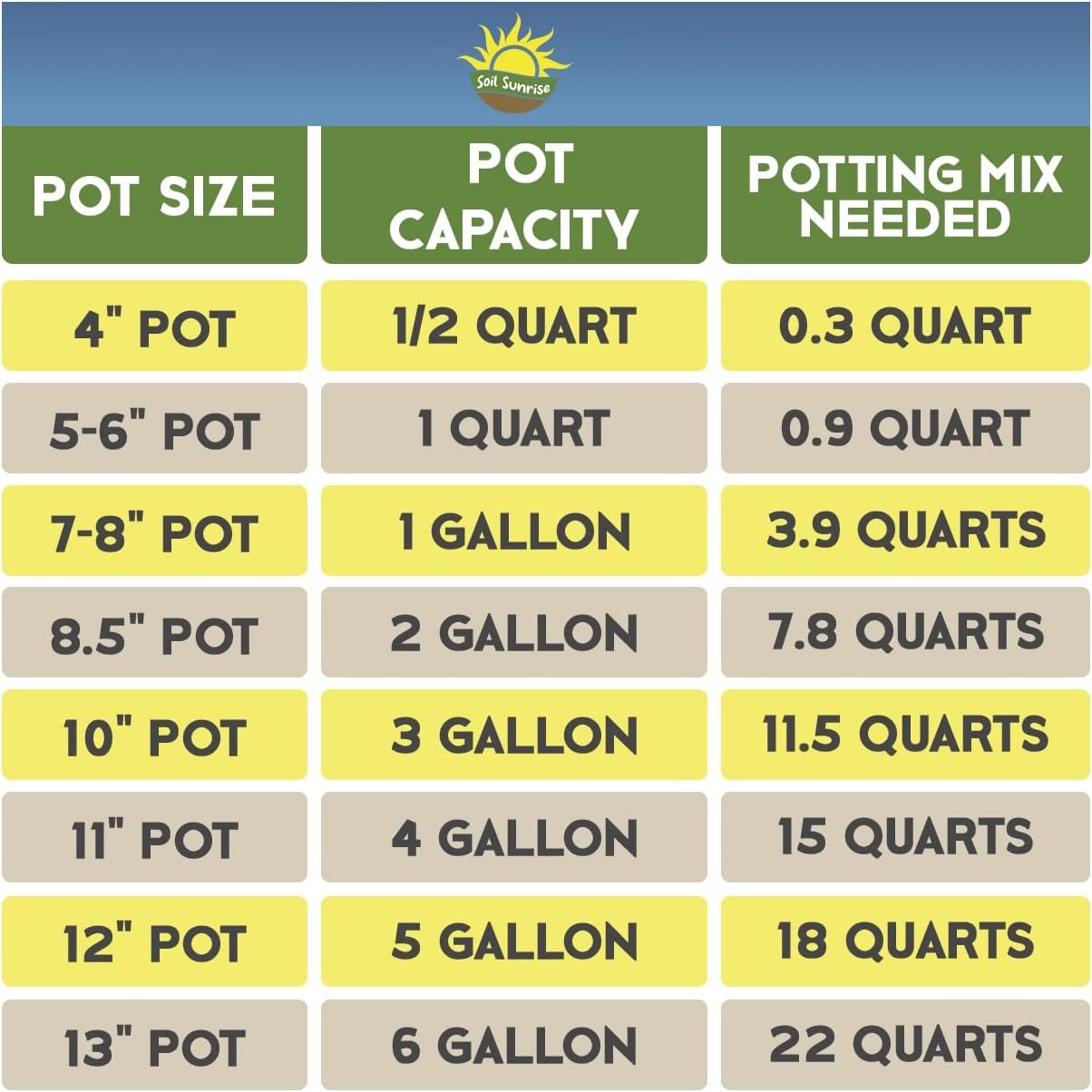 Hoya Plant Potting Soil Mix (8 Quarts), Custom Blend for Growing 8 Quarts