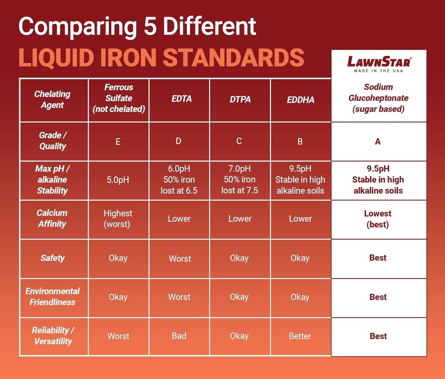 Iron Deficiency Corrector – Liquid Formula
