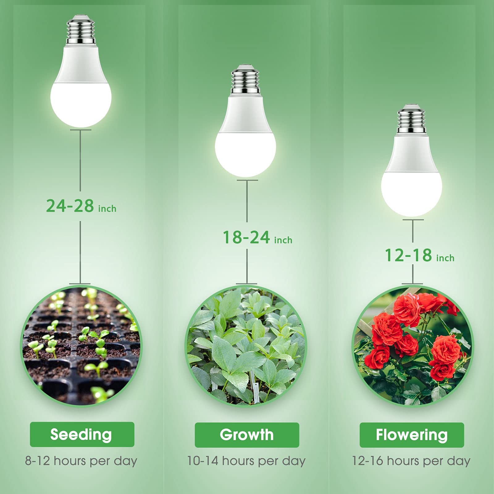 Briignite Grow Light Bulbs, Full Spectrum Bulb, LED White