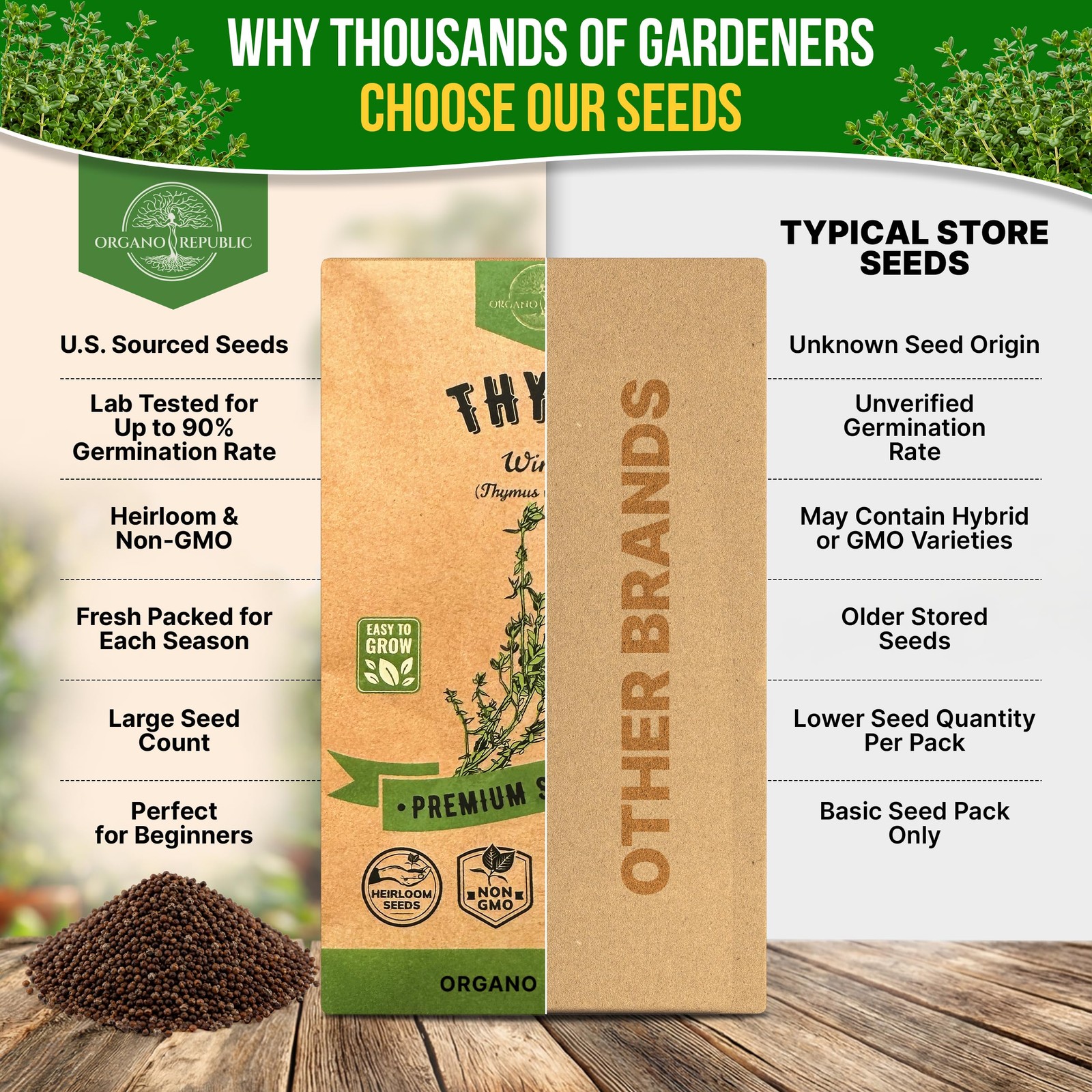 Thyme Seeds Pack 0.5 G – Over 1,350 Non-GMO Heirloom 0.5G, Green