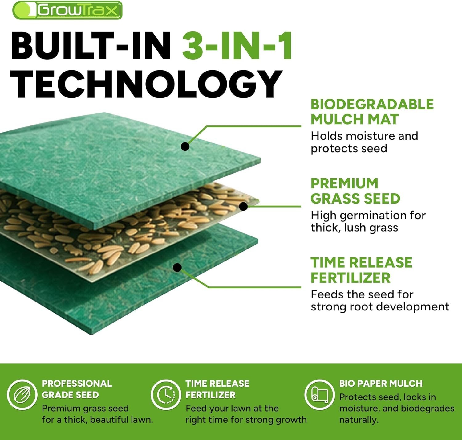 Growtrax Grass Seed Mat 50 Sq Ft Biodegradable Lawn Repair Roll Year Round