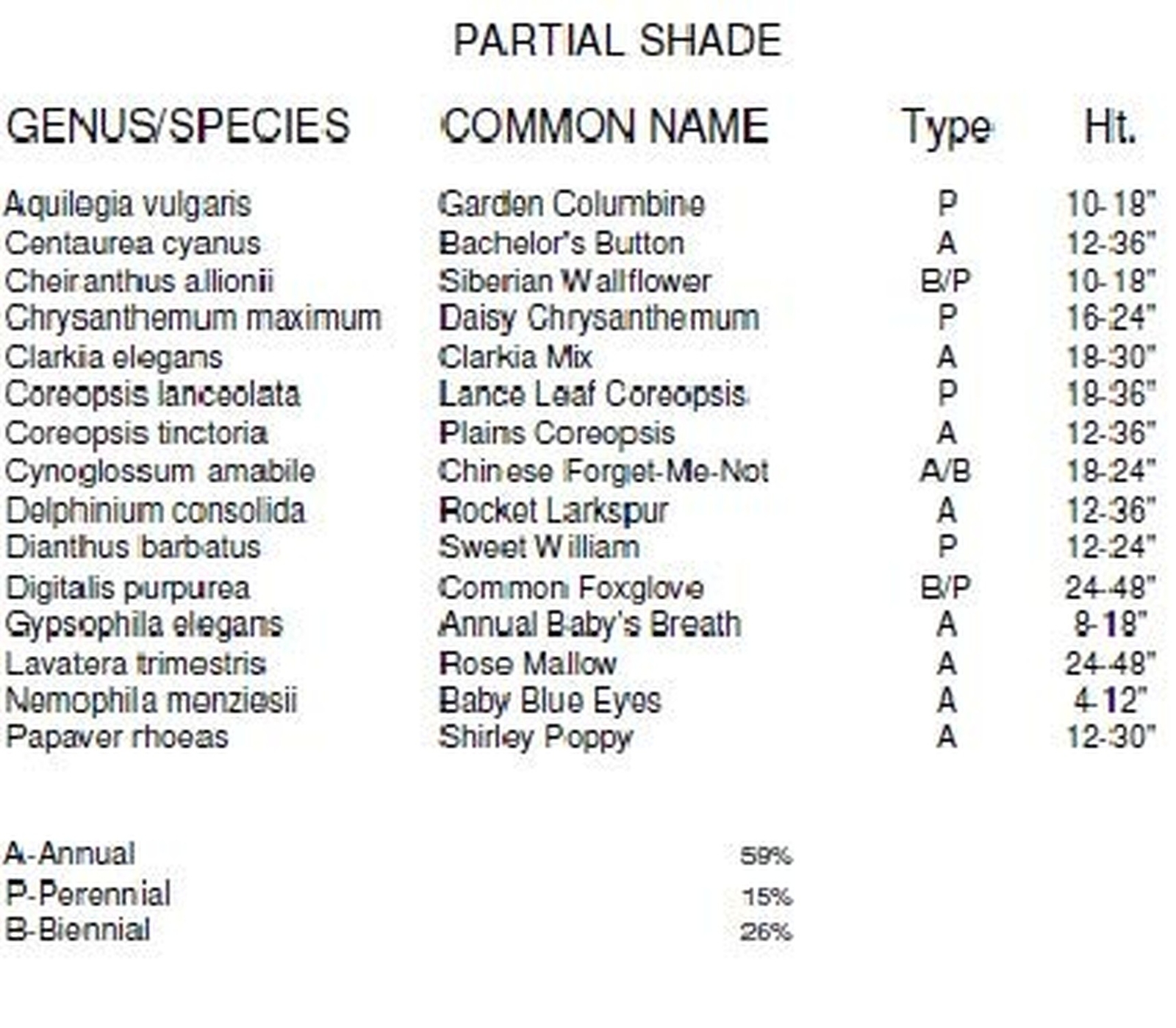 Non GMO Bulk Partial Shade Wildflower Seed Mix (1 lb) 520,000 Seeds 1 lb