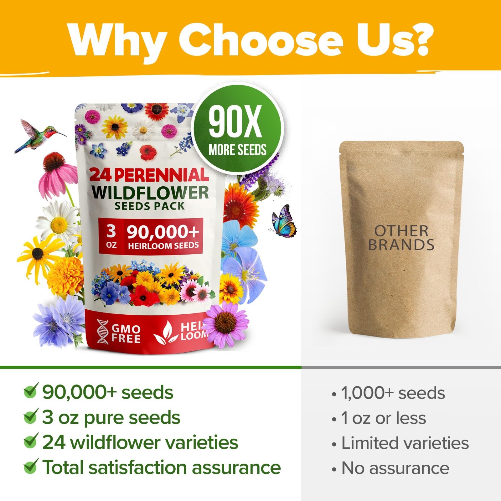 Wildflower Seeds Bulk Mix – 90,000+ Non-GMO Perennial Flower Seeds for Garden |