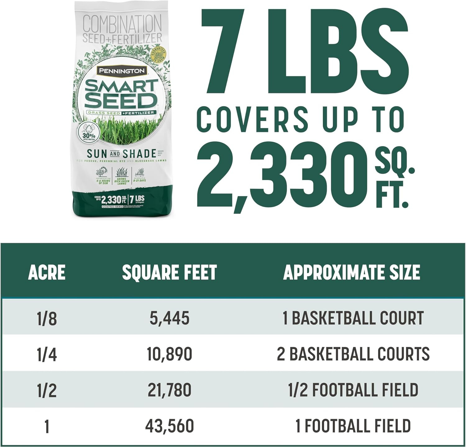 Pennington Smart Sun and Shade Grass Seed Mix North, Includes Kentucky Bluegrass