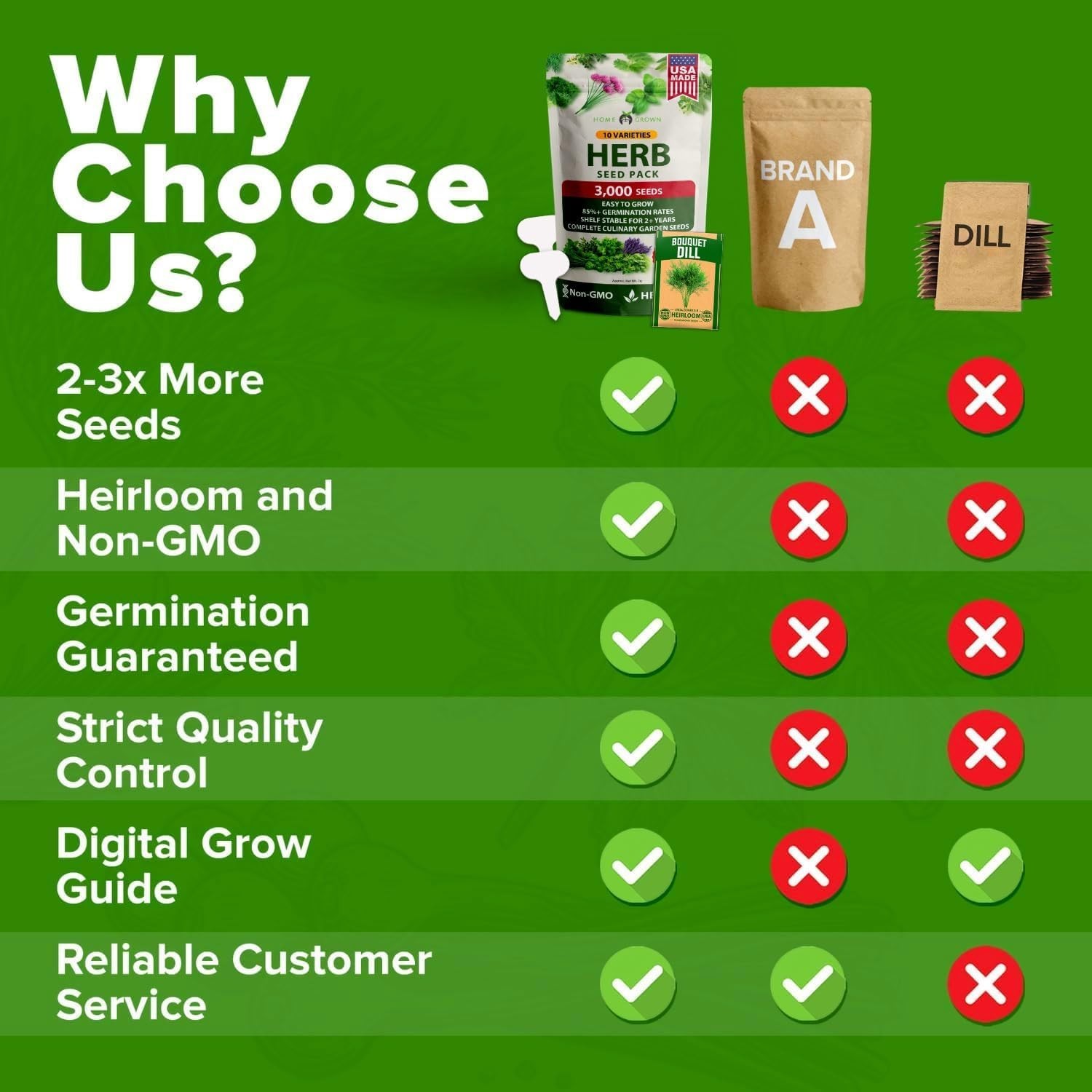 Ultimate Herb Seed Vault: 3000+ Culinary Seeds for Indoor or Outdoor Gardening