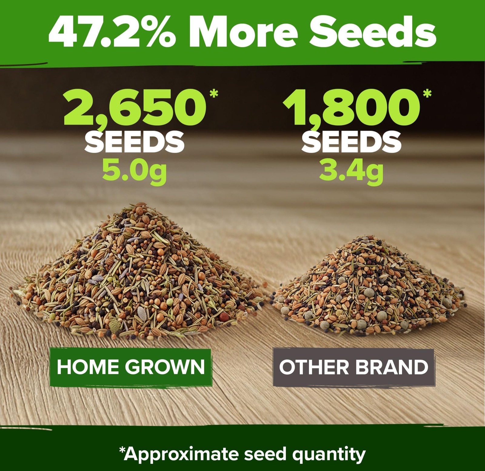 6 Herb Seeds for Planting 2,650+ Non-GMO Heirloom Seeds | Extra Large Variety…