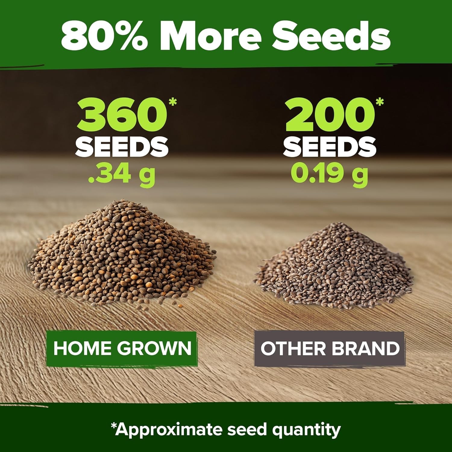 Culantro Seeds 360 Indoor Outdoor Herb Grow Guide Included High Germination Rate