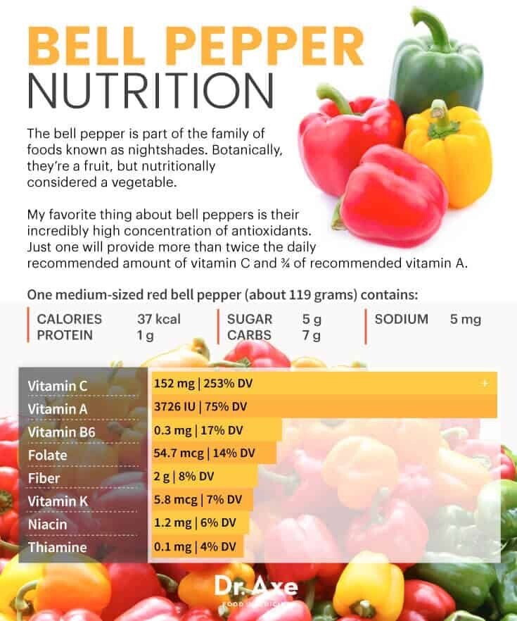 50 Homegrown Delicious Red Orange Yellow Bell Pepper Seeds Garden Vegetable USA