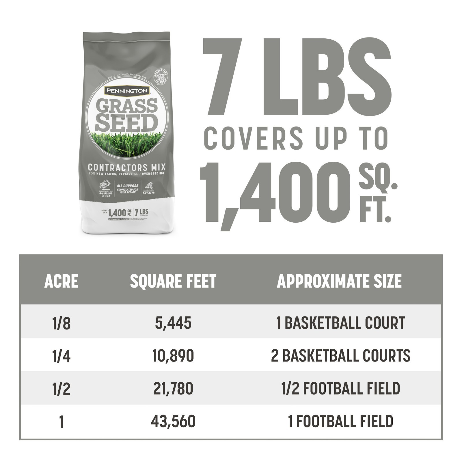 Pennington Contractors Central Grass Seed Mix, for Sun to Partial Shade, 7 lb.