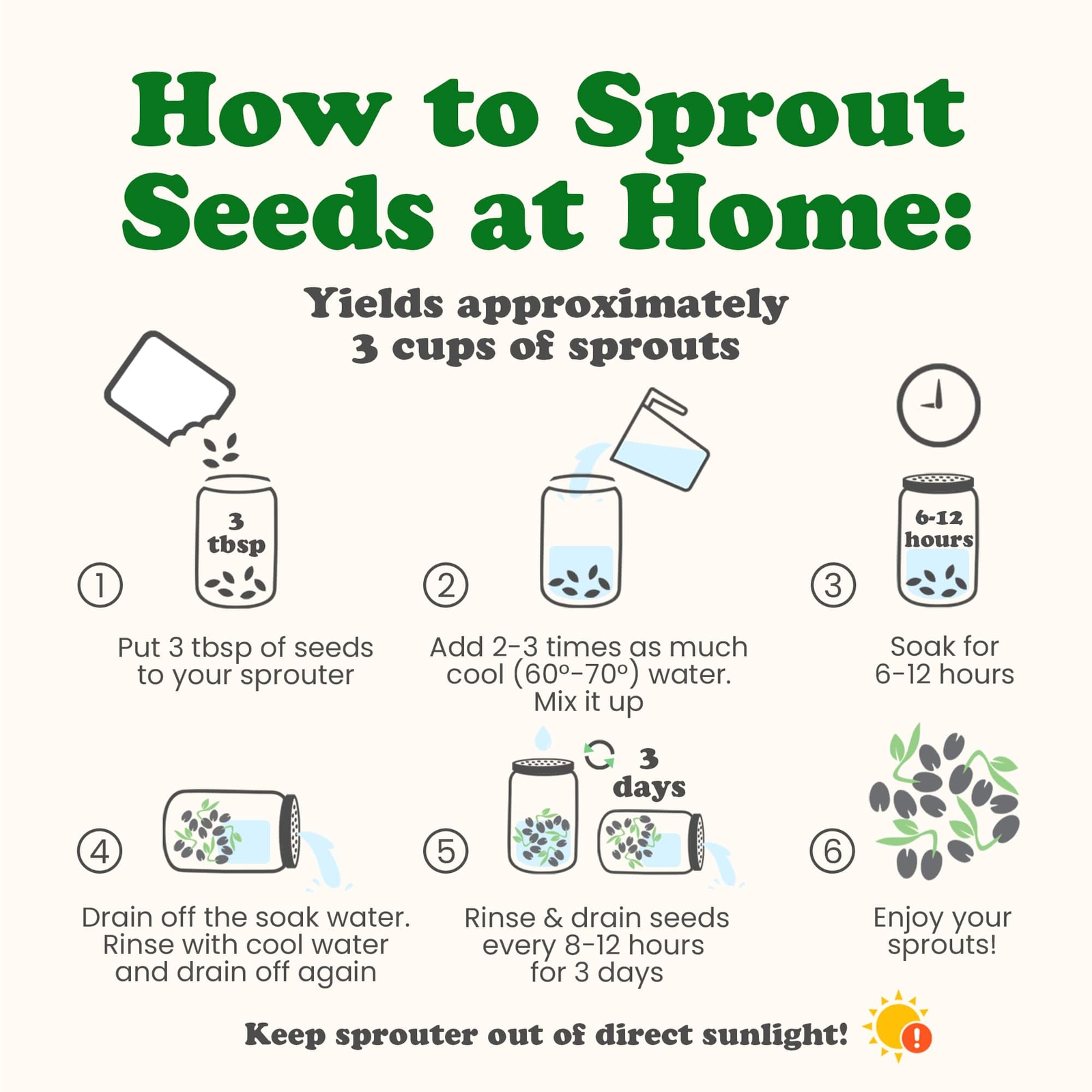 Salad Mix of Sprouting Seeds – Sproutable, Kosher, Raw, Vegan – by Food To Live