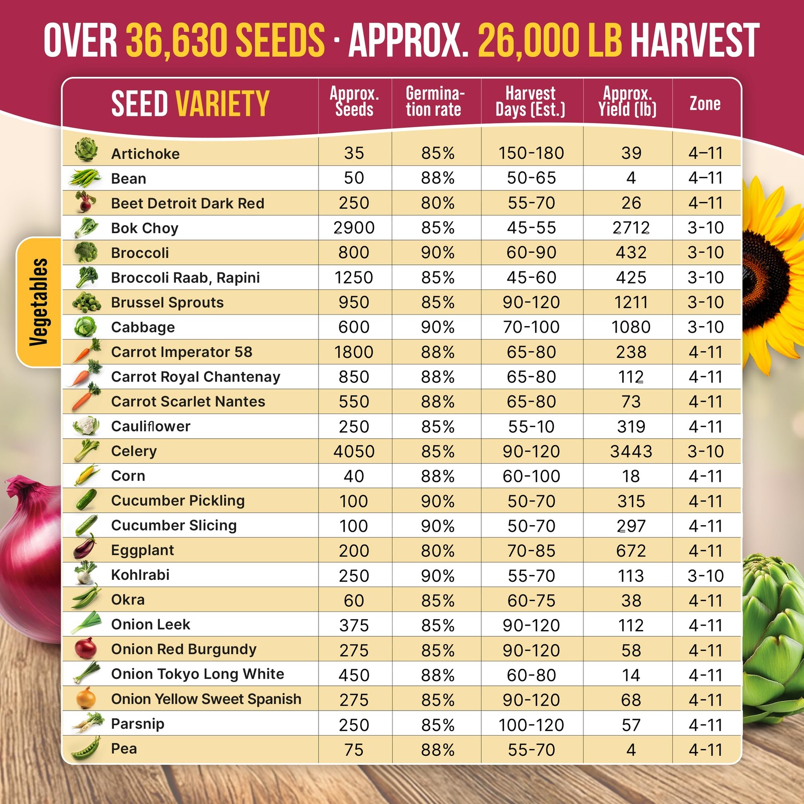 55 Vegetable Seeds Variety Pack – 35,600+ Non-GMO Green, Red, Purple, Yellow