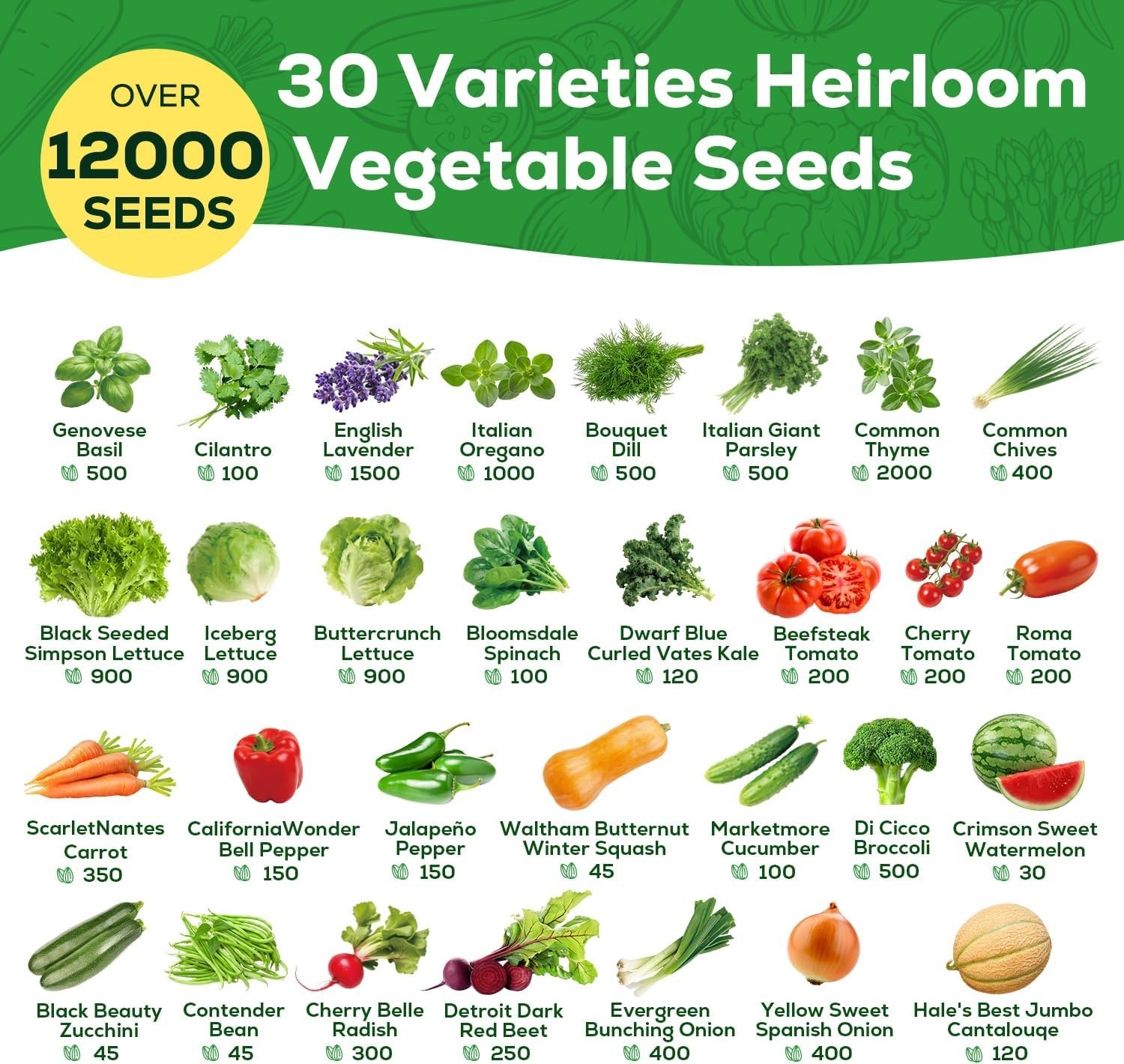 Heirloom Vegetable Seed Collection – 30 Non-GMO Seeds for Home Garden