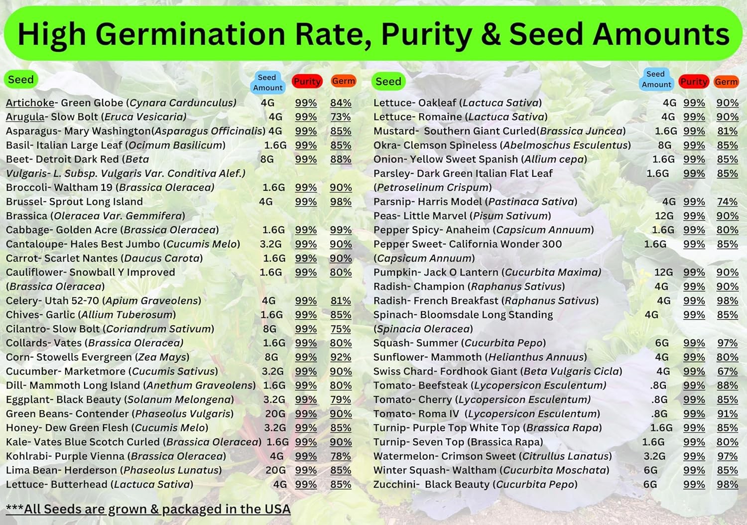 Seed Vault: 50 Varieties, 50,000+ Non-GMO Heirloom Seeds – 5+ Year Supply in Sec