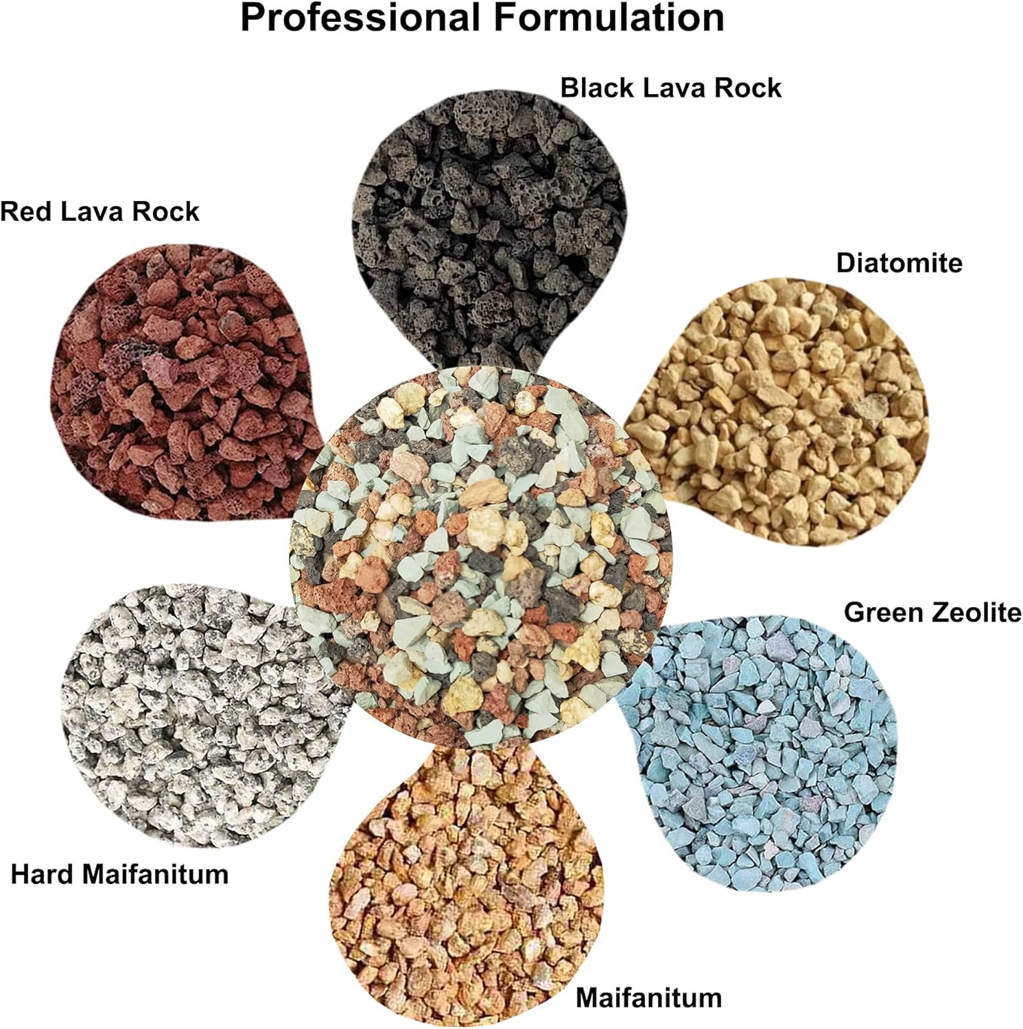 2Lb Bonsai Succulent and Cactus Soil Boniosz Gritty Mix Rocks Faster Draining Op