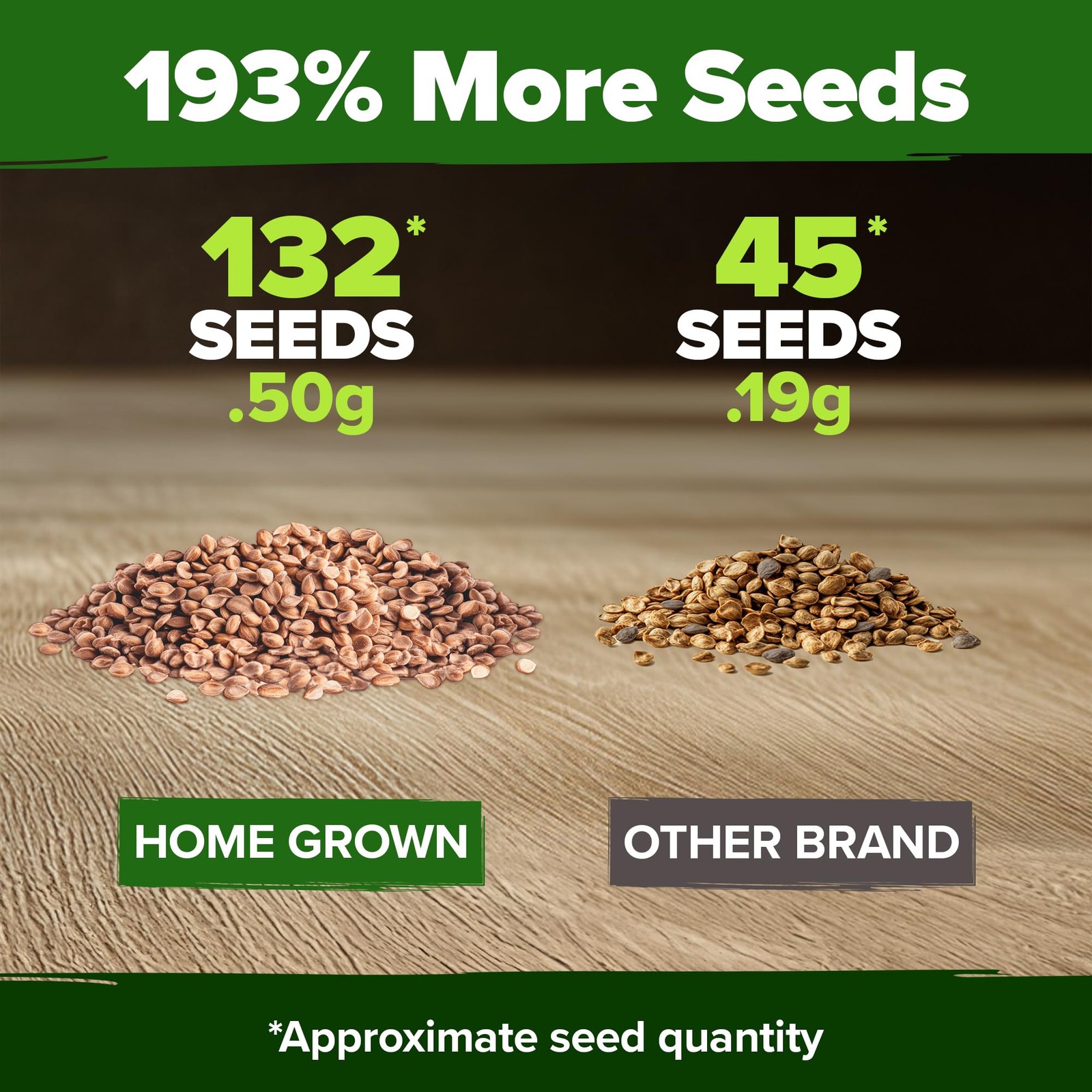HOME GROWN San Marzano Tomato Seeds 132+ 2-Pack, Light Tan or Pale Yellow