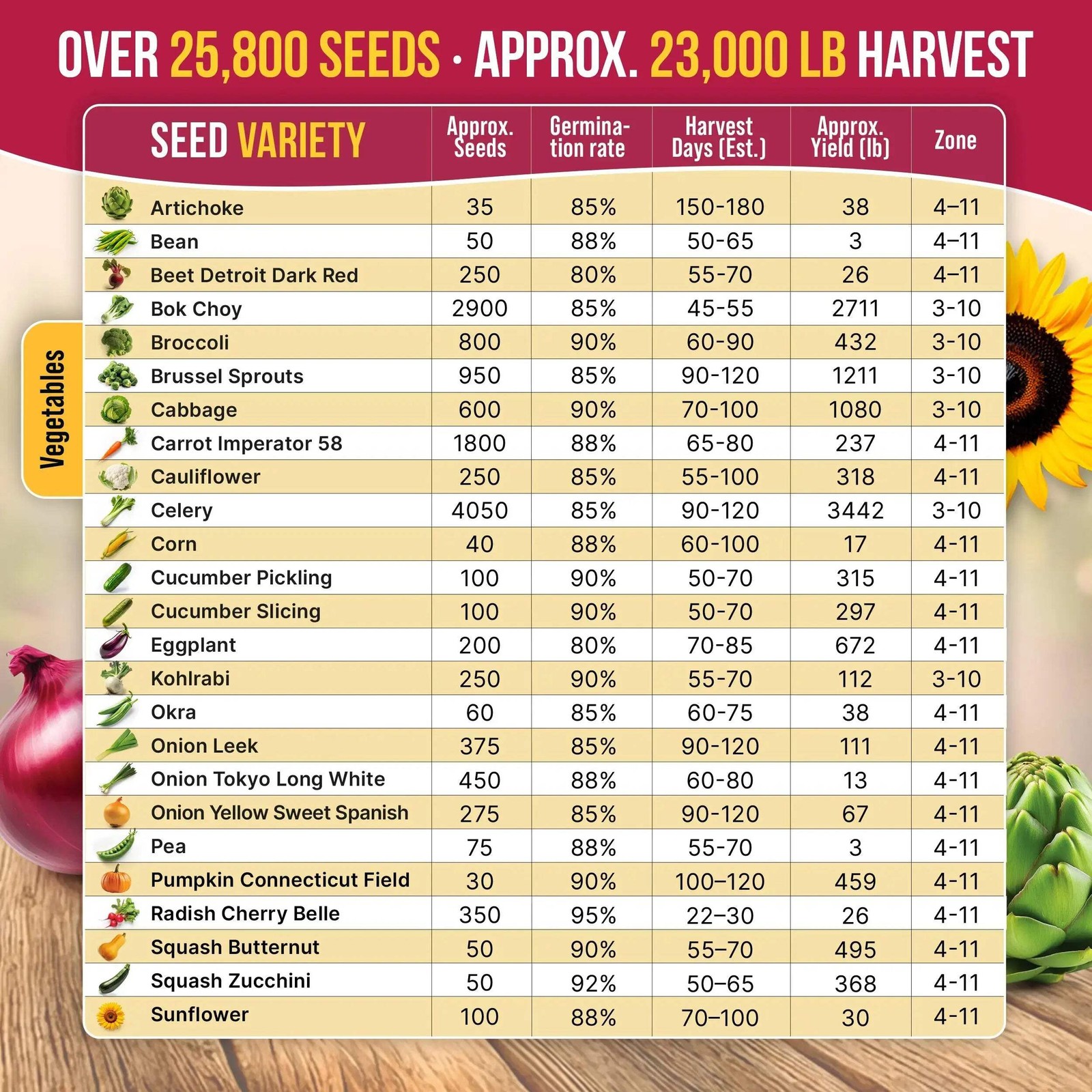 Vegetable Seeds Variety Pack