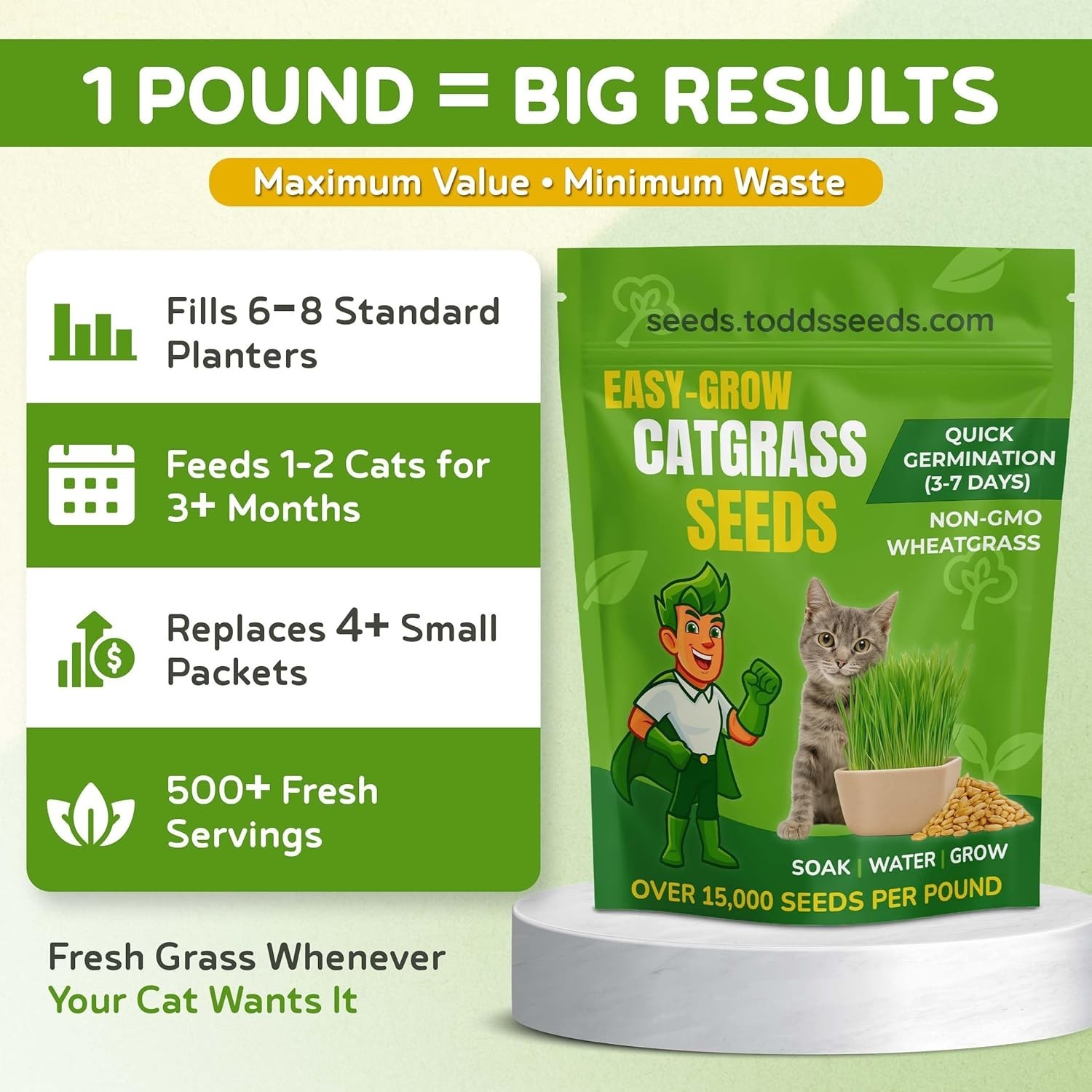 Todd’s 1lb Cat Grass – Easy to Grow, 100% Chemical-Free & Non-GMO for All Breeds