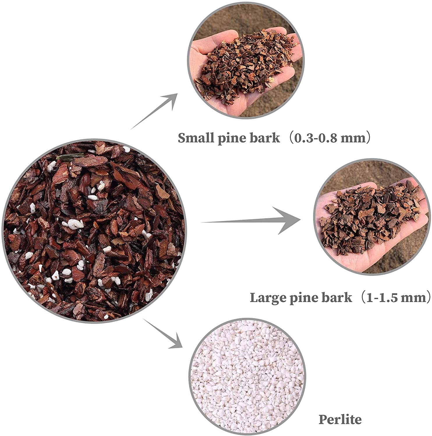 All Purpose Soil Potting Mix – Orchid Bark & Organic Perlite for Plants 1 qt