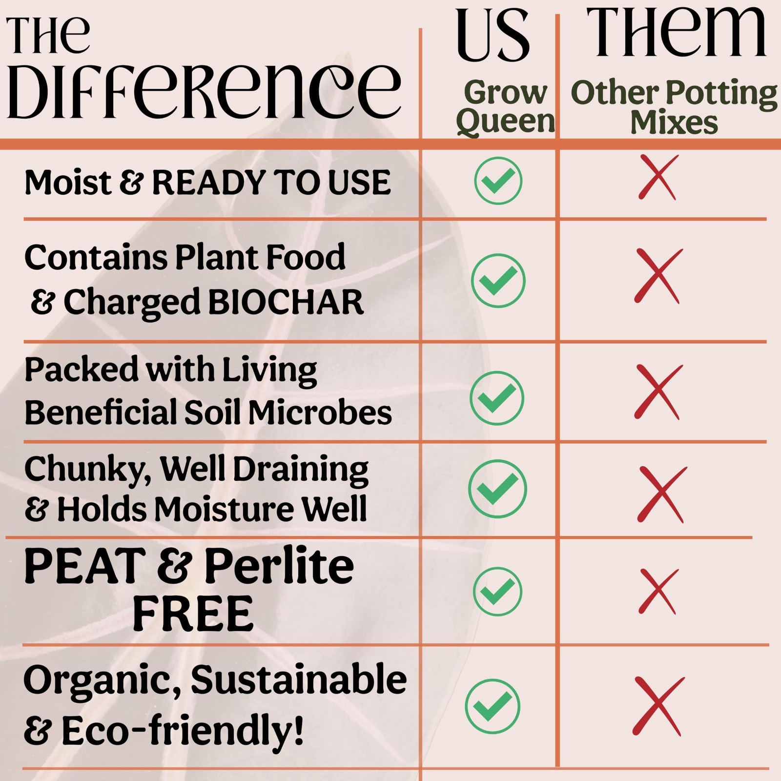 Organic Potting Mix for Indoor Plants – Well Draining, Chunky Soil, Peat Free, 8