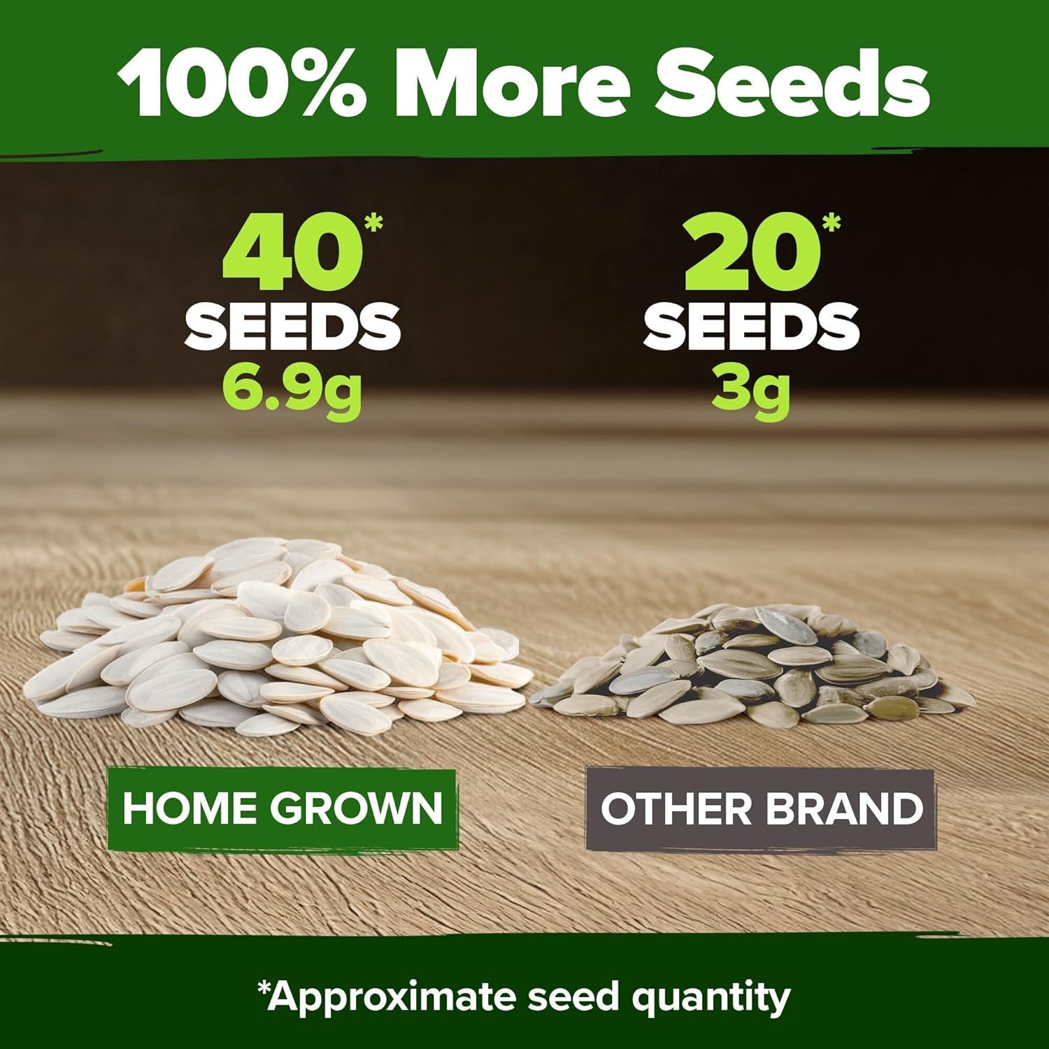 Pumpkin Seeds 5 Variety Mix 40+ Heirloom Non-GMO, High Germination, Connectic…