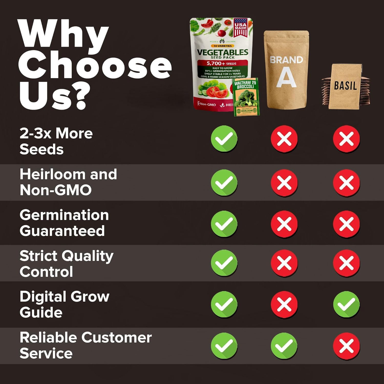 HOME GROWN 10 Variety Survival Seed Vault 5,700+ USA Grown Heirloom Non-Gmo Vege