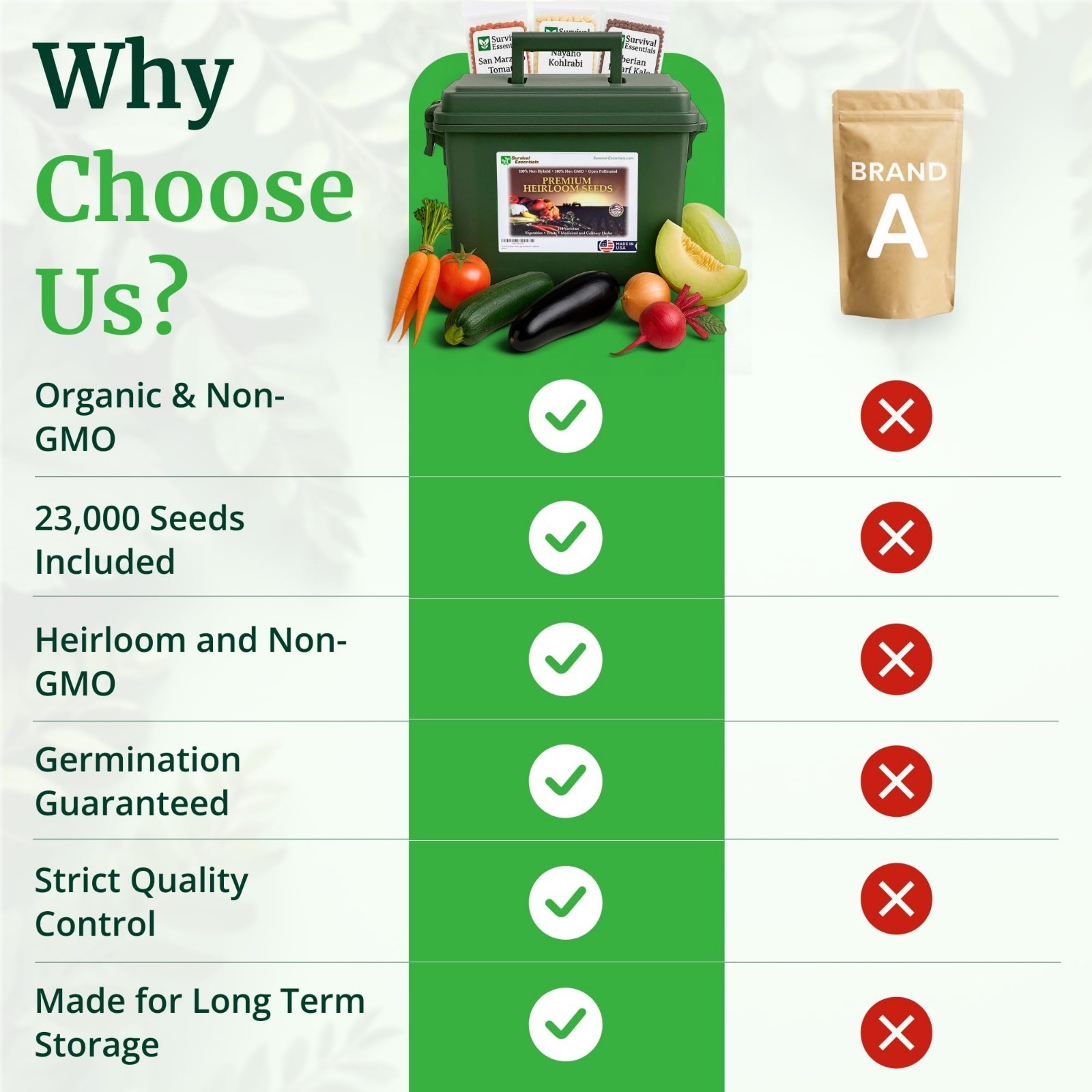 Non-GMO Heirloom Survival Seed Vault – 23,000 Open-Pollinated Seeds for All Zone