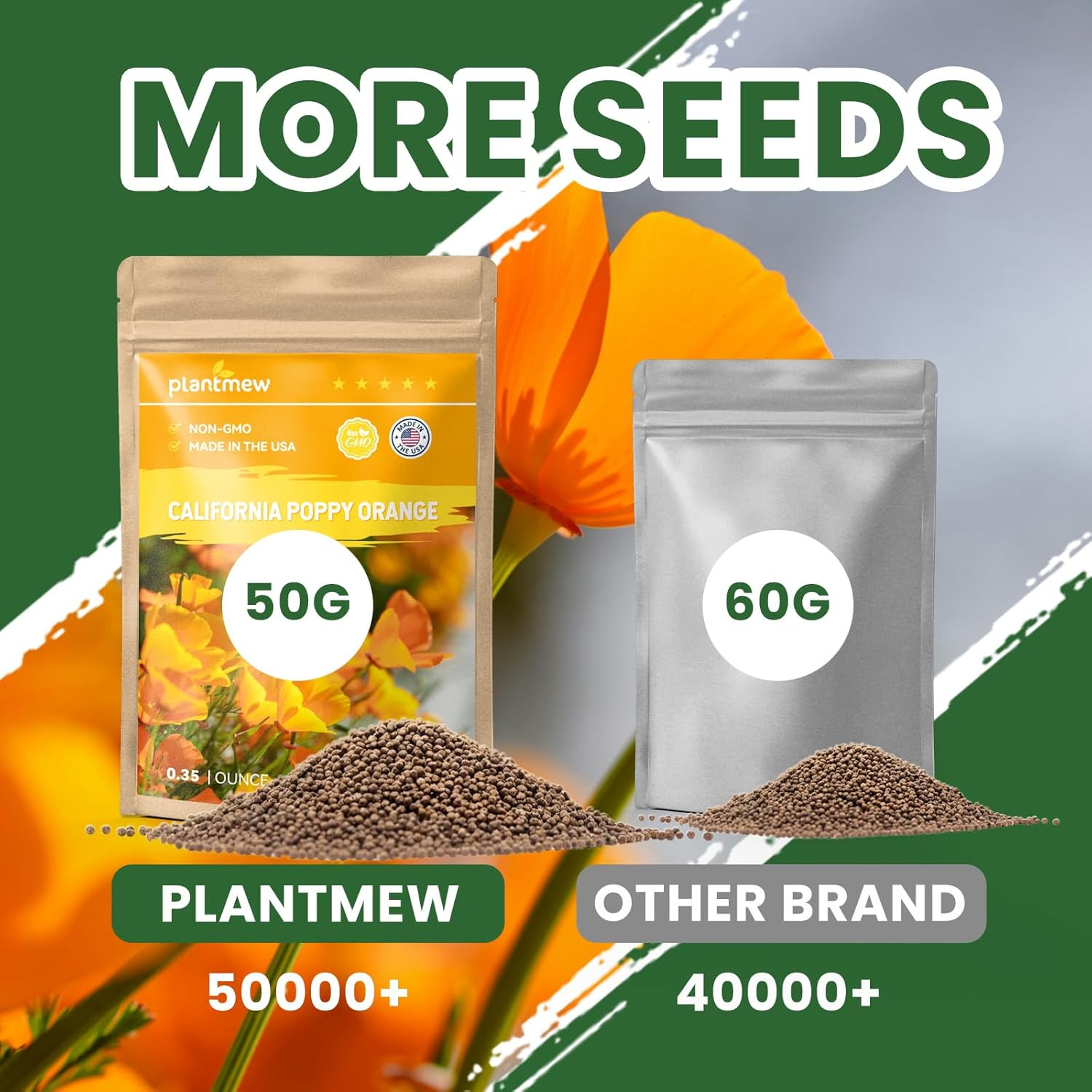 Orange California Poppy Seeds for Planting – Bulk 1.76 Ounce Packet – Over 50,00