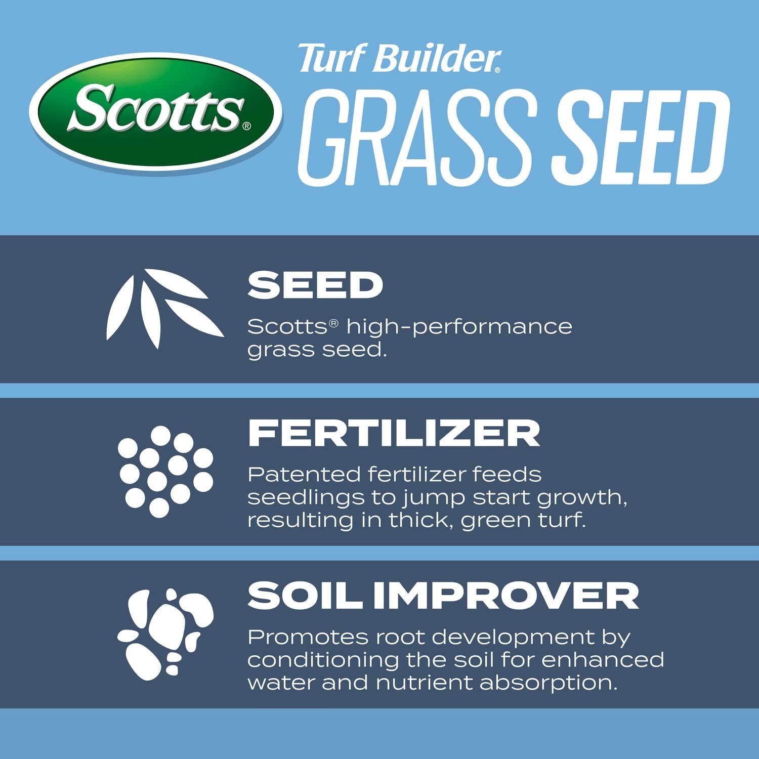 Scotts Turf Builder Kentucky Bluegrass Mix – Plus Lawn Fertilizer And