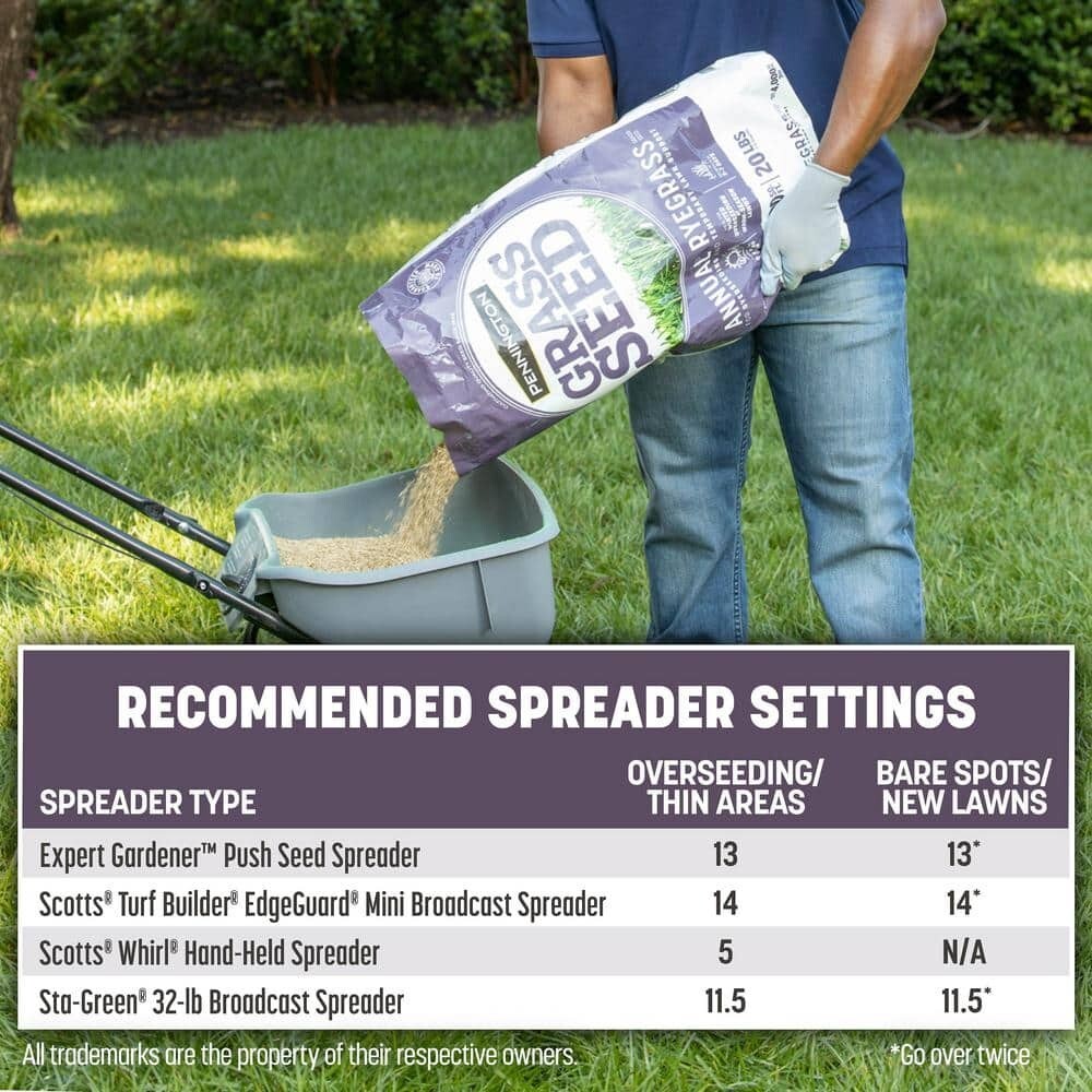 50 lb. Annual Ryegrass Seed – Covers 10,000 sq. ft., Fast-Growing Lawn