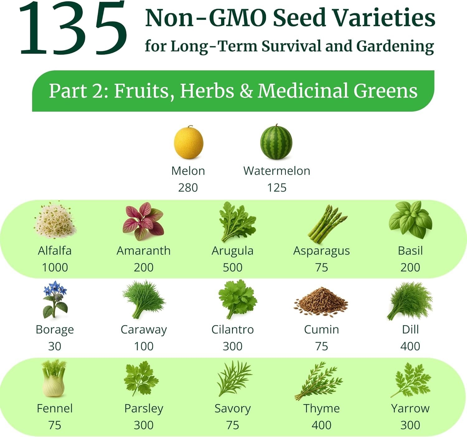 Complete Heirloom Seed Collection – 135 Varieties for All USDA Hardiness Zones