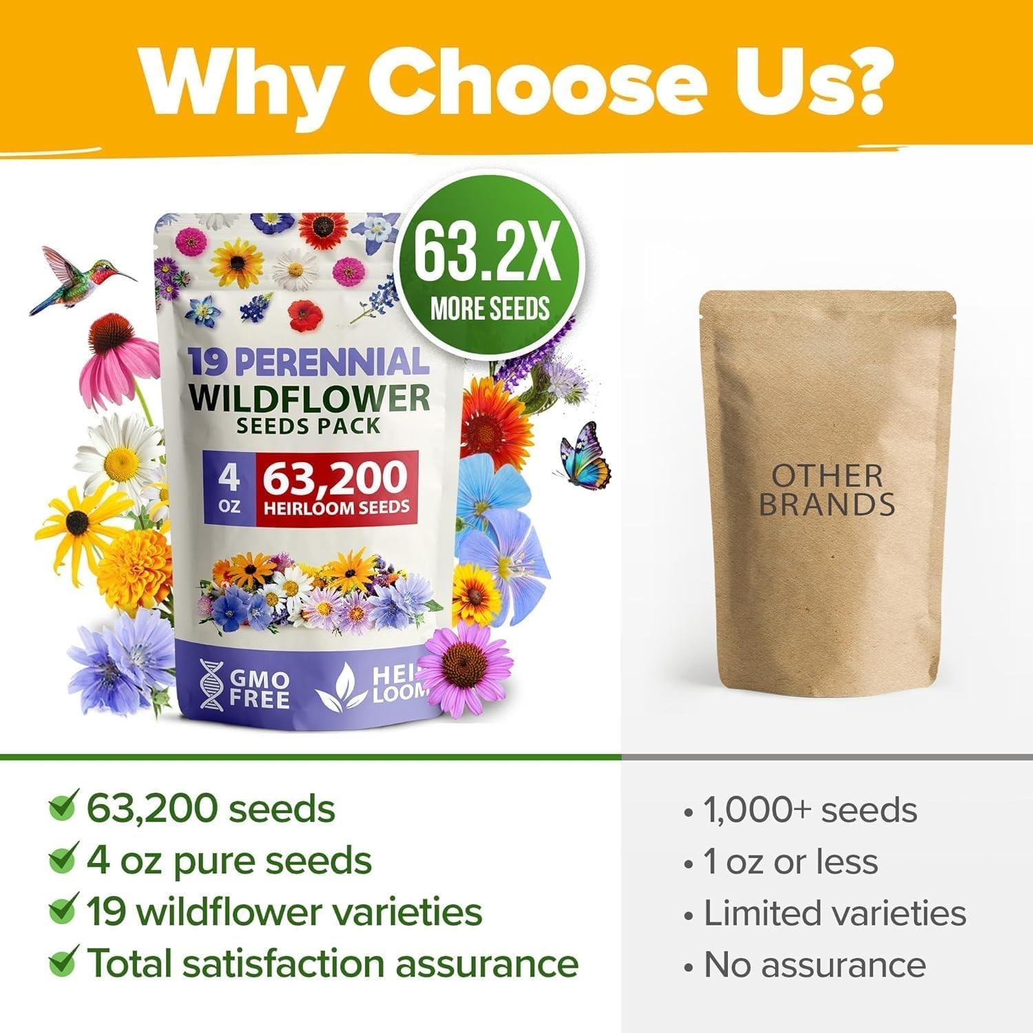 63,200+ Wildflower Seeds for Spring to Fall Blooming, Full Sun Exposure