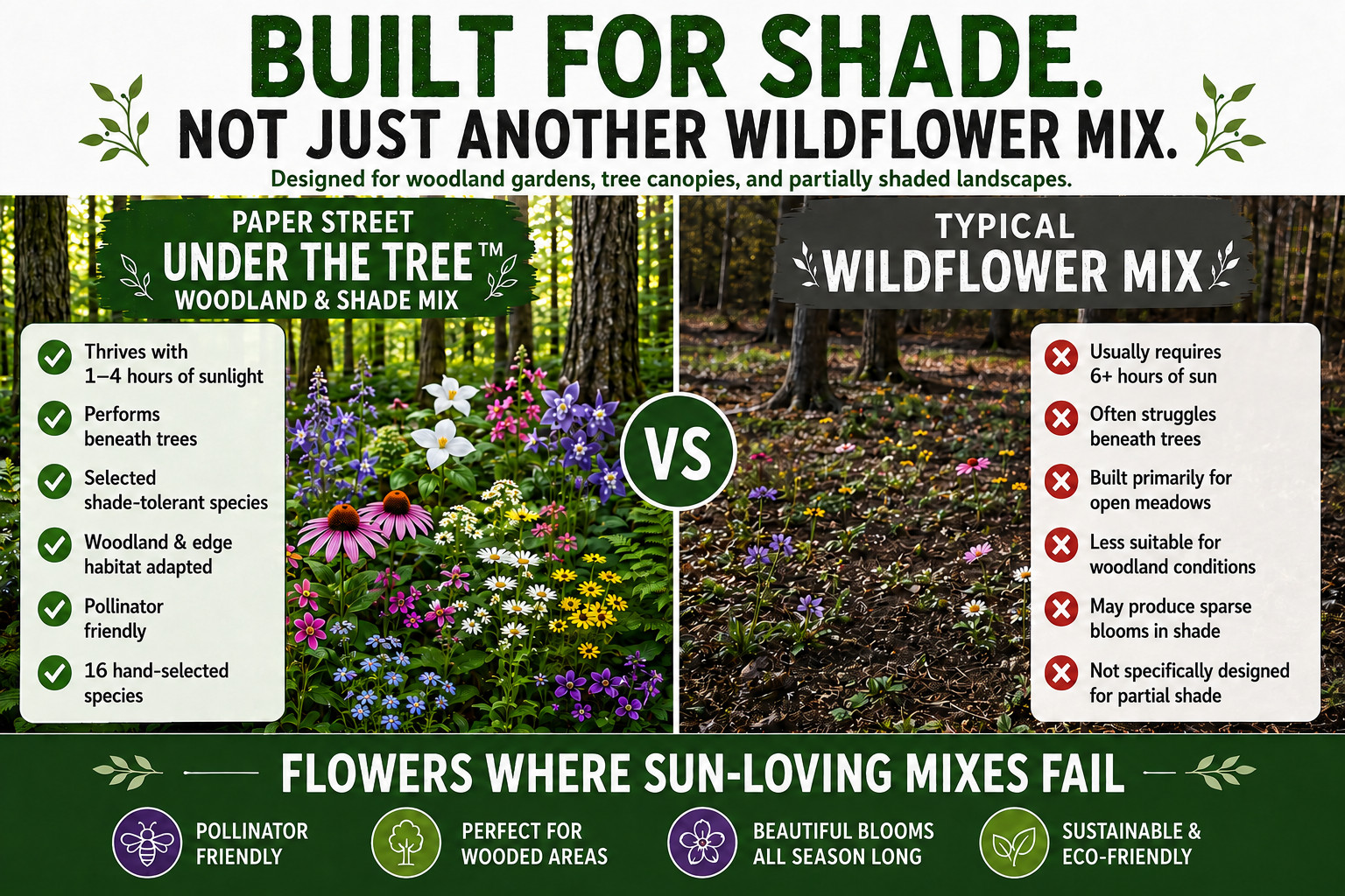 Under The Tree Woodland & Shade Wildflower Mix 1 pound covers 3,200 square feet