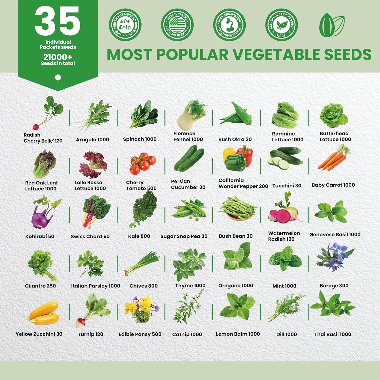 35 Heirloom Seeds Variety Pack – 21000+ Non-Gmo Seeds for Planting Vegetables an