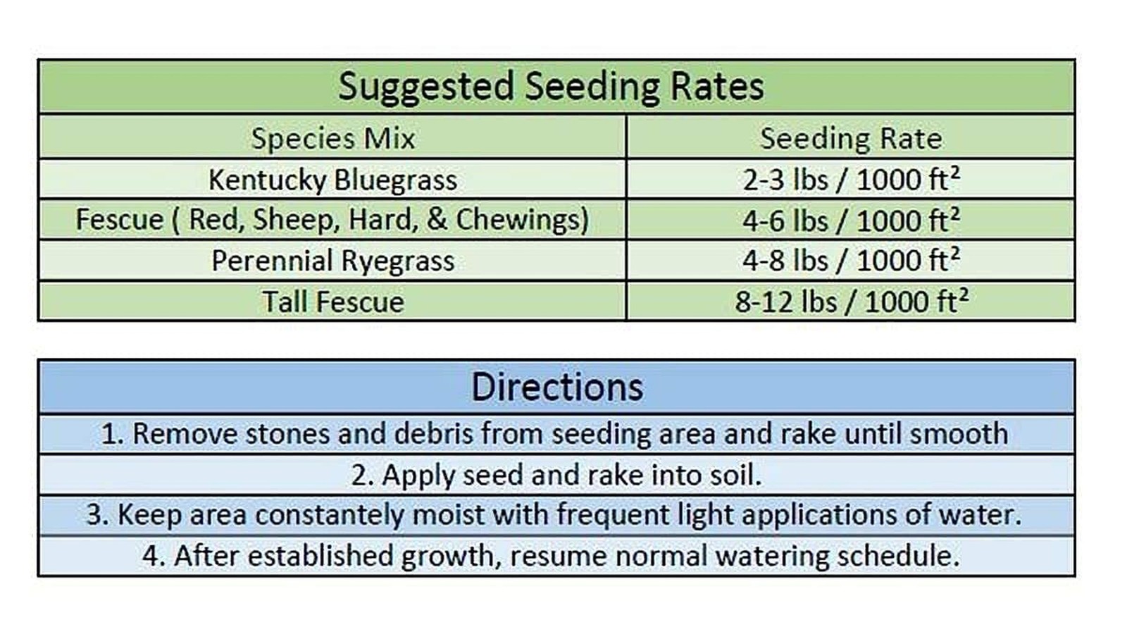 Jacklin Seed by Barenbrug – Heisman Mix | 85% Kentucky Bluegrass, 15% Perenni…