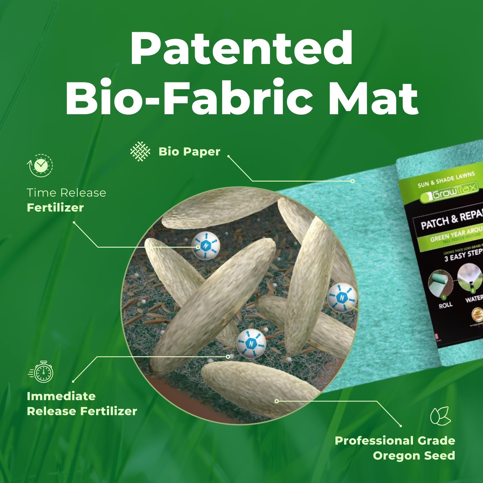 Biodegradable Bermuda Rye Grass Seed & Fertilizer for Lawns & Dog Patches