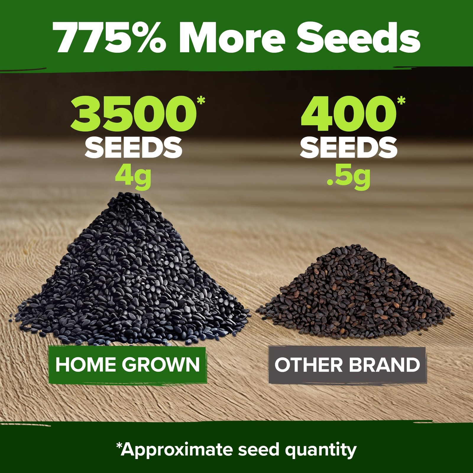 HOME GROWN Genovese Basil Seeds 2 Pack 3500 Non GMO Heirloom Basil Seeds for…