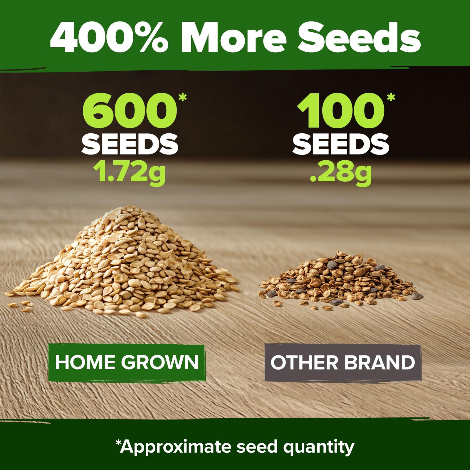 HOME GROWN Beefsteak Tomato Seeds 600+ Heirloom Non-GMO 2-Pack, Multi