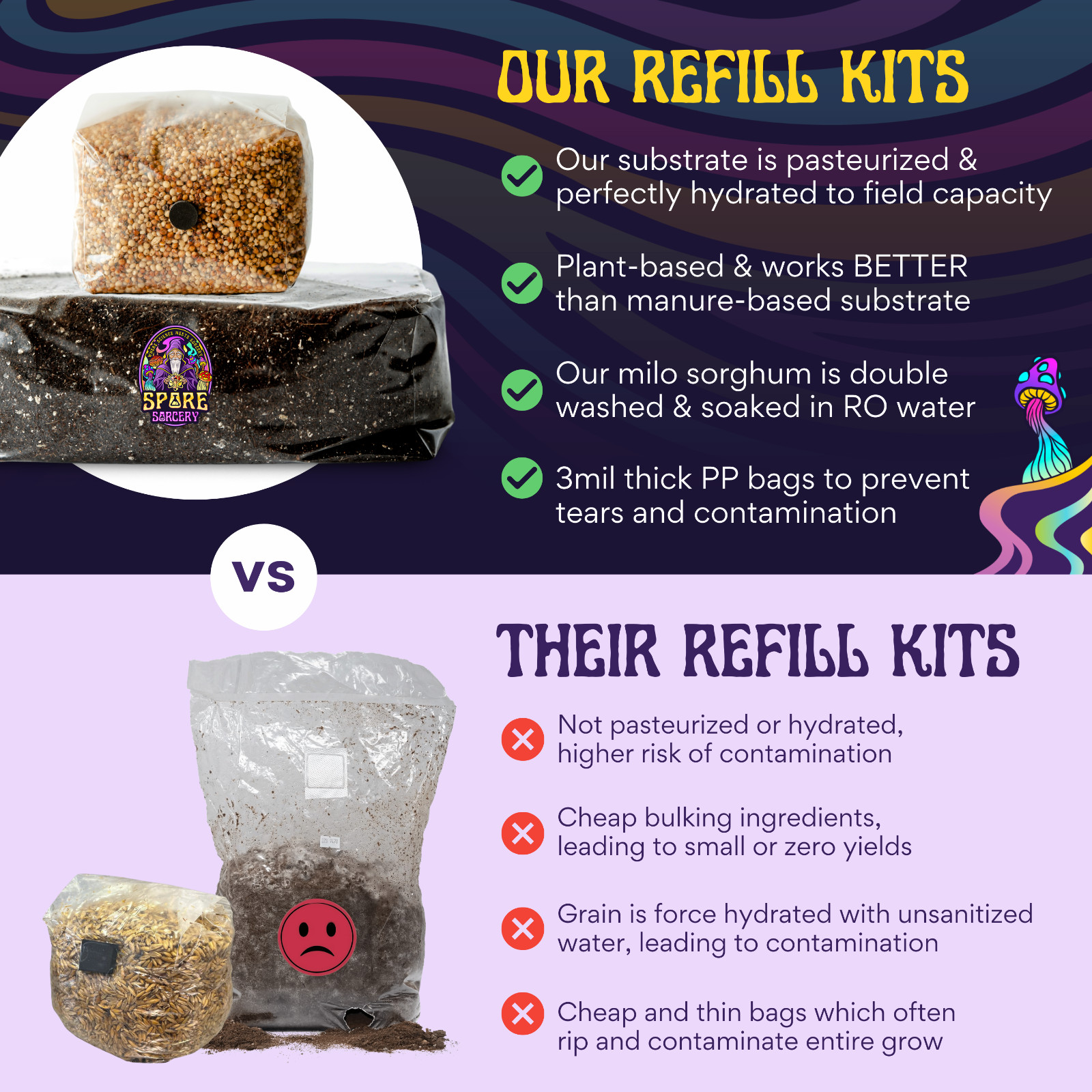 8 LB Monotub Refill Kit | Incl: 3 LB Sterilized Milo Grain Spawn & 5 LB CVG Sub