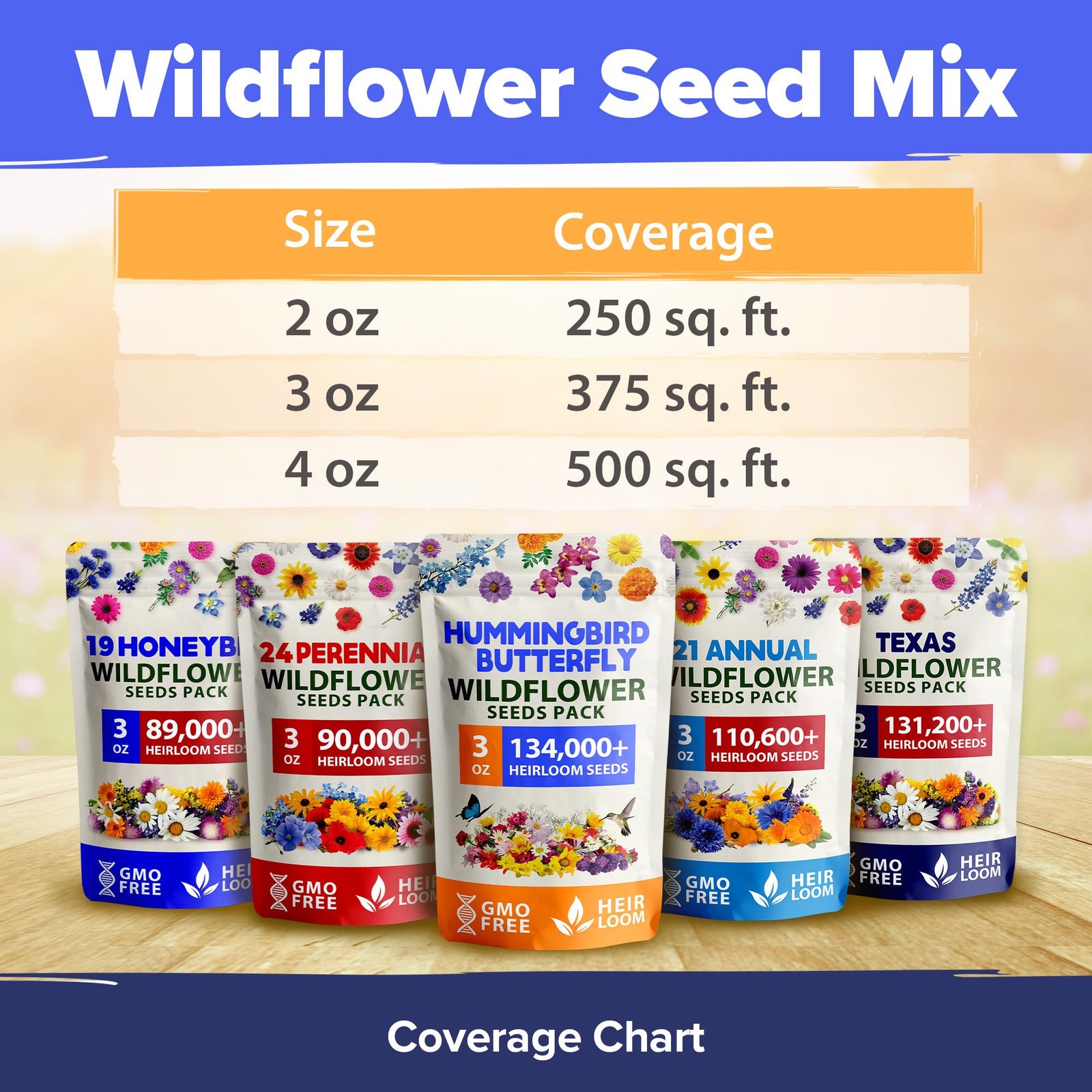 HOME GROWN Premium Wildflower Seeds Bulk – 134,000+ Non-GMO USA 1-Pack, Multi