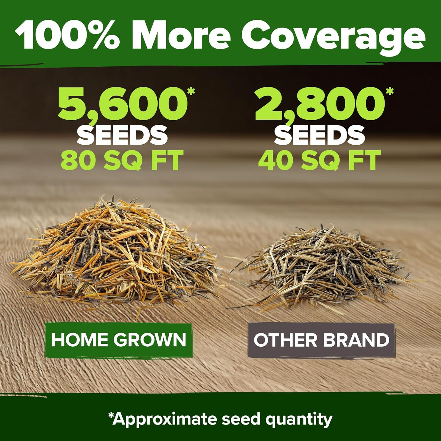HOME GROWN Marigold Seeds Bulk Mix – 5600+ Crackerjack Marigold Flower Seeds