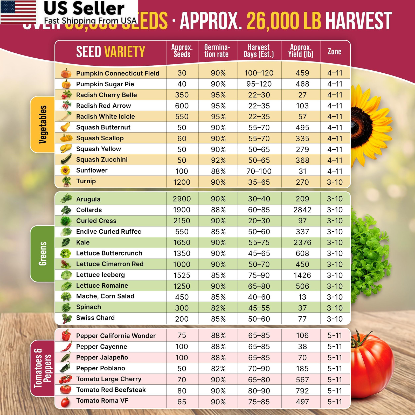 55 Vegetable Seeds Variety Pack – 35,600+ Non-GMO Green, Red, Purple, Yellow