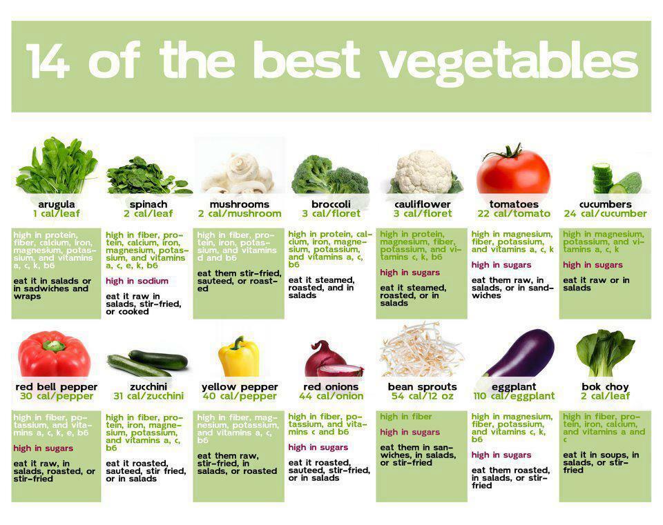 DELICIOUS Essential Survival Kit Perfect Vegetable Garden SEEDS out 5 Varieties