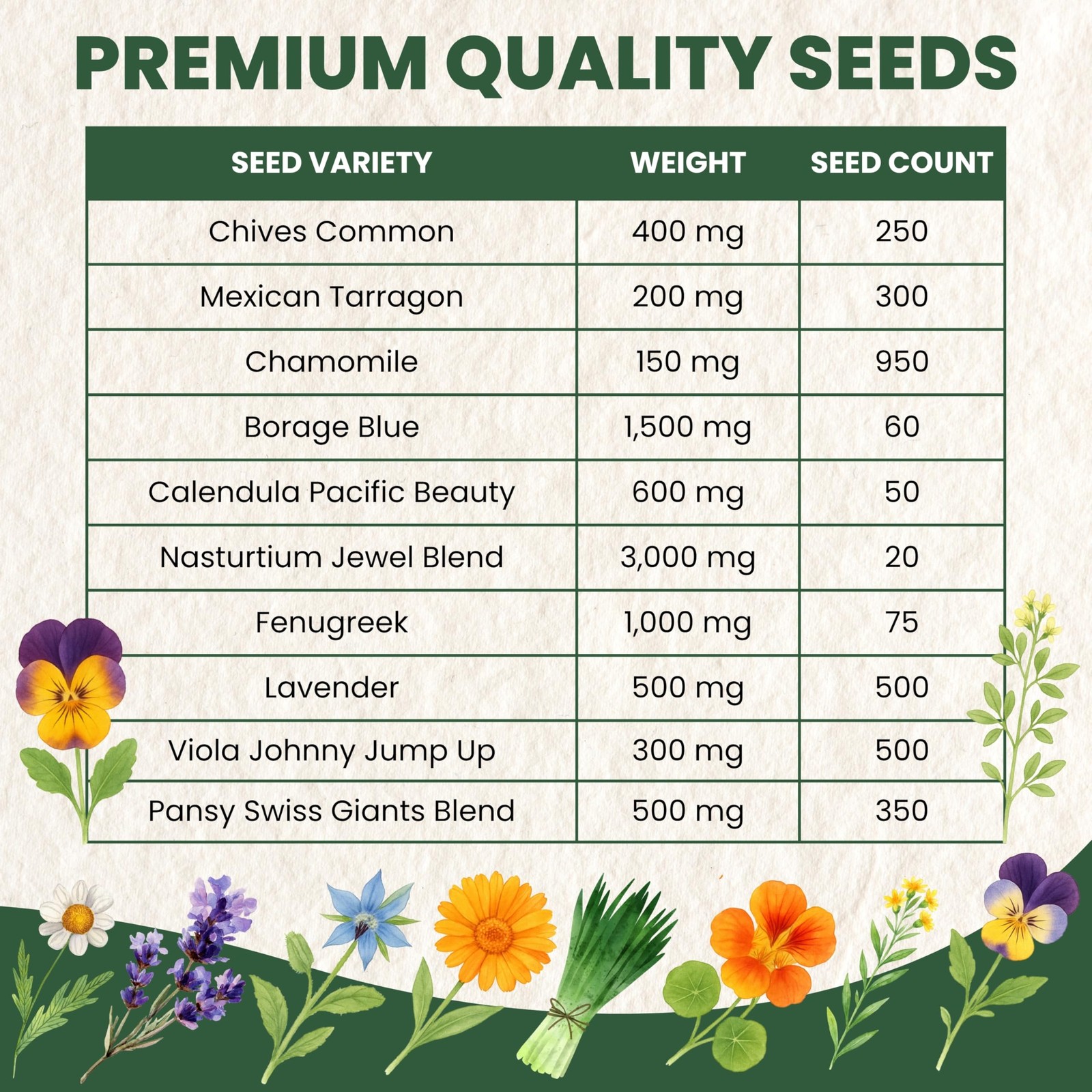 Edible Flower Seeds | 10 Individual Packs | 2026 Season | Non-GMO |…