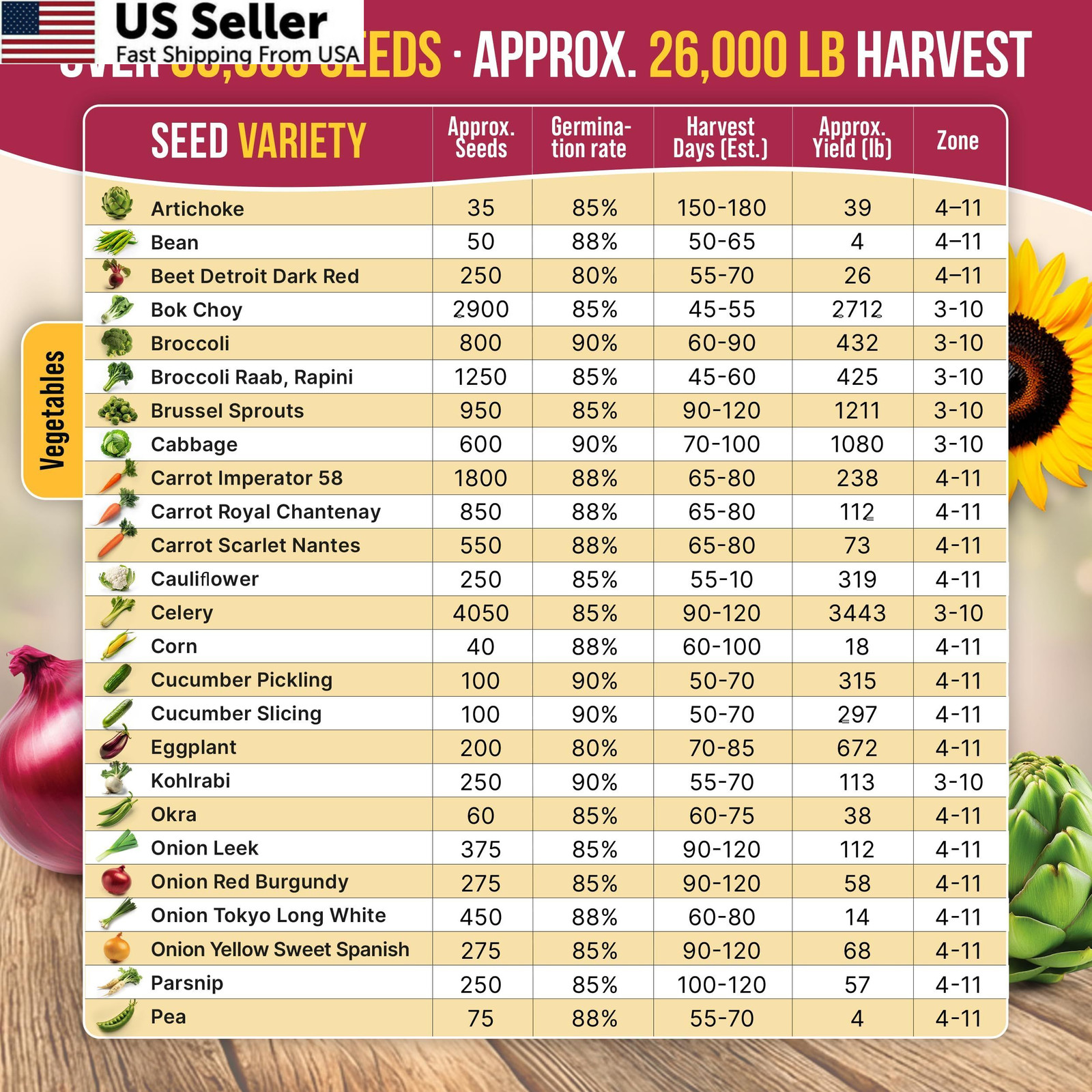 55 Vegetable Seeds Variety Pack – 35,600+ Non-GMO Green, Red, Purple, Yellow