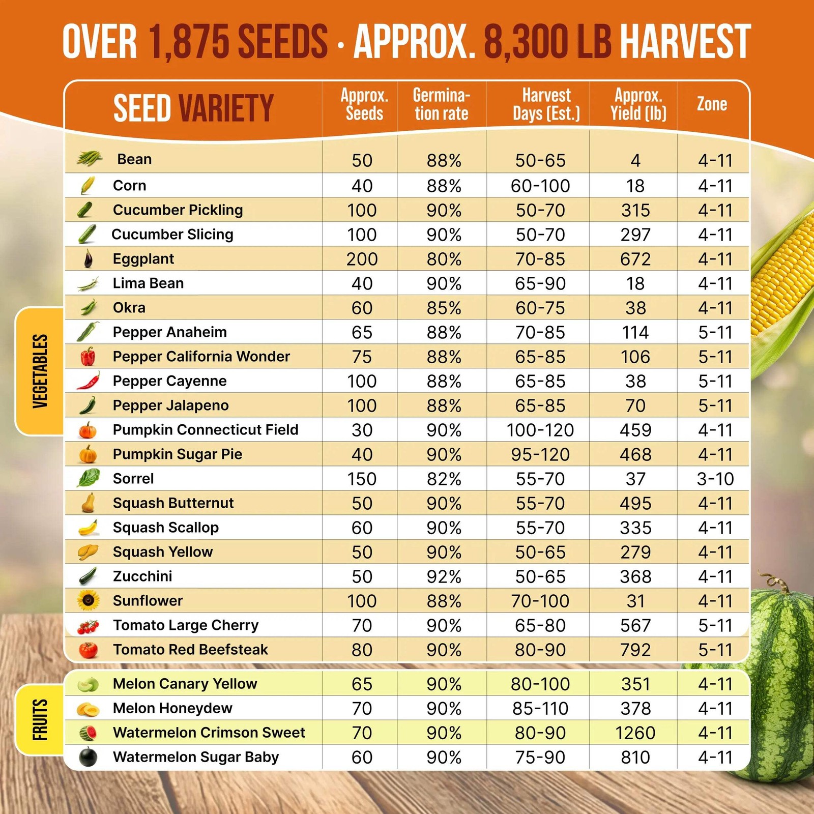 Summer Vegetable Seeds Variety Pack