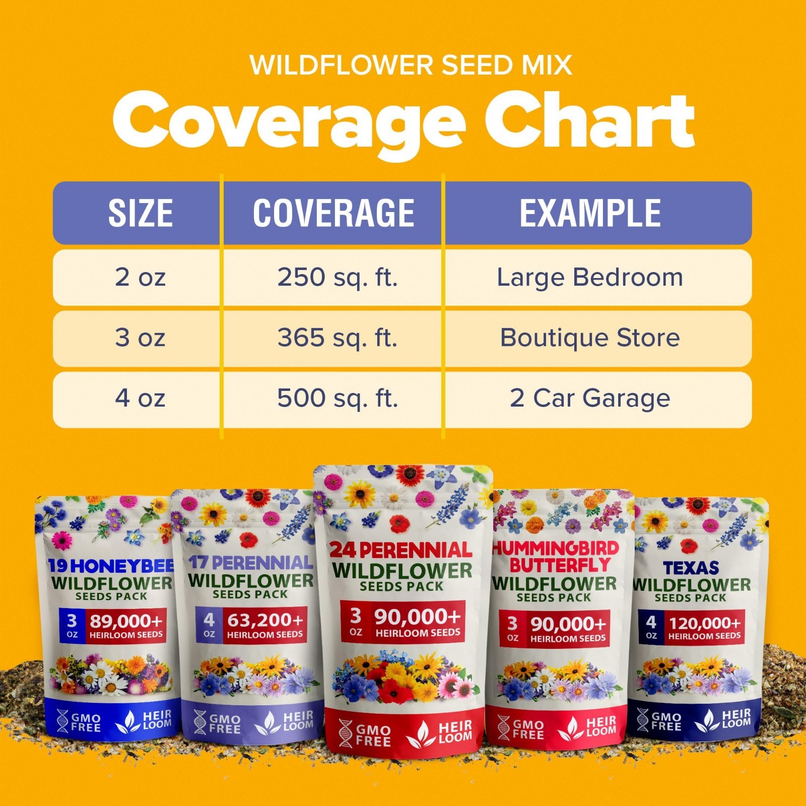 Wildflower Seeds Bulk Mix – 90,000+ Non-GMO Perennial Flower Seeds for Garden –