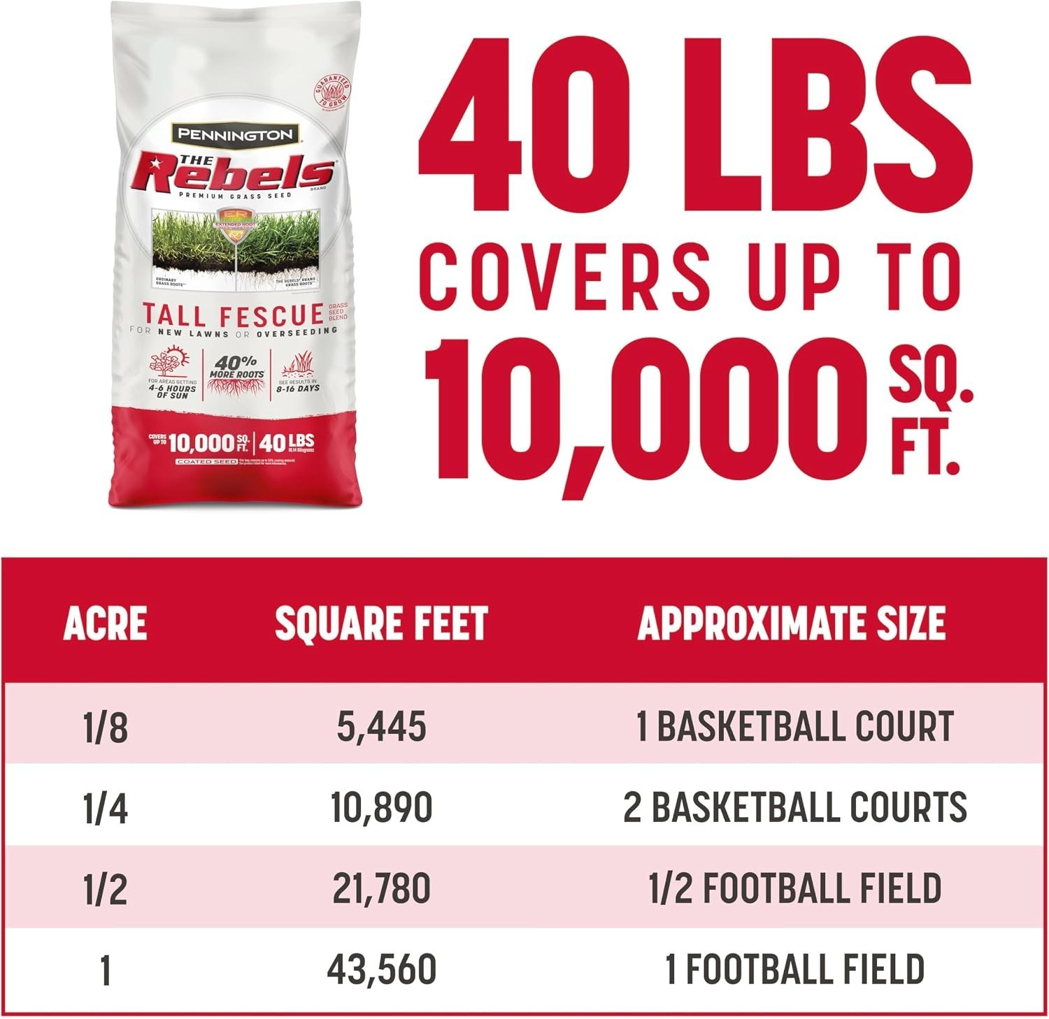 The Rebels Tall Fescue, Tall Fescue Grass Seeds for Lawn, 40 lb